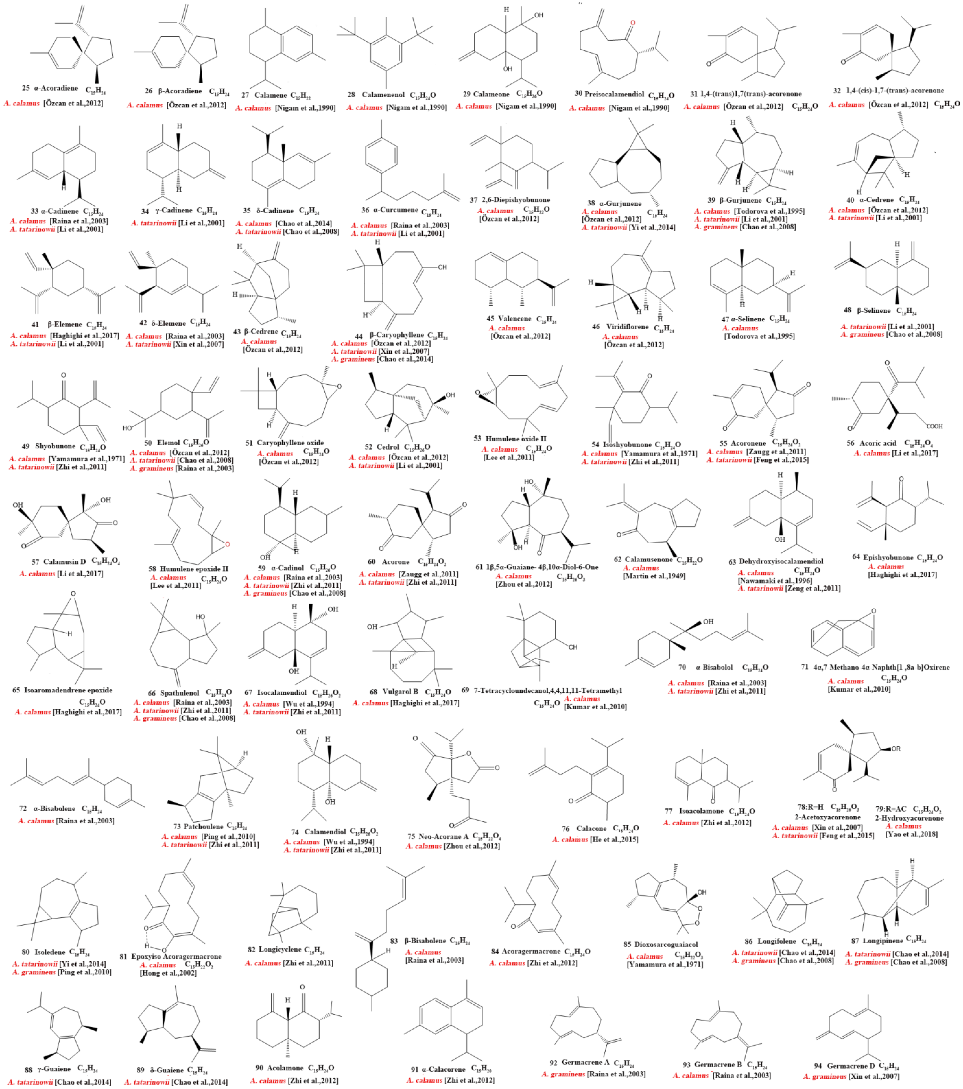 Molecules 28 07117 g002