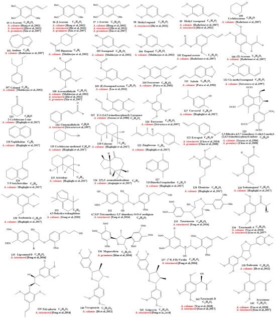 Molecules 28 07117 g003a