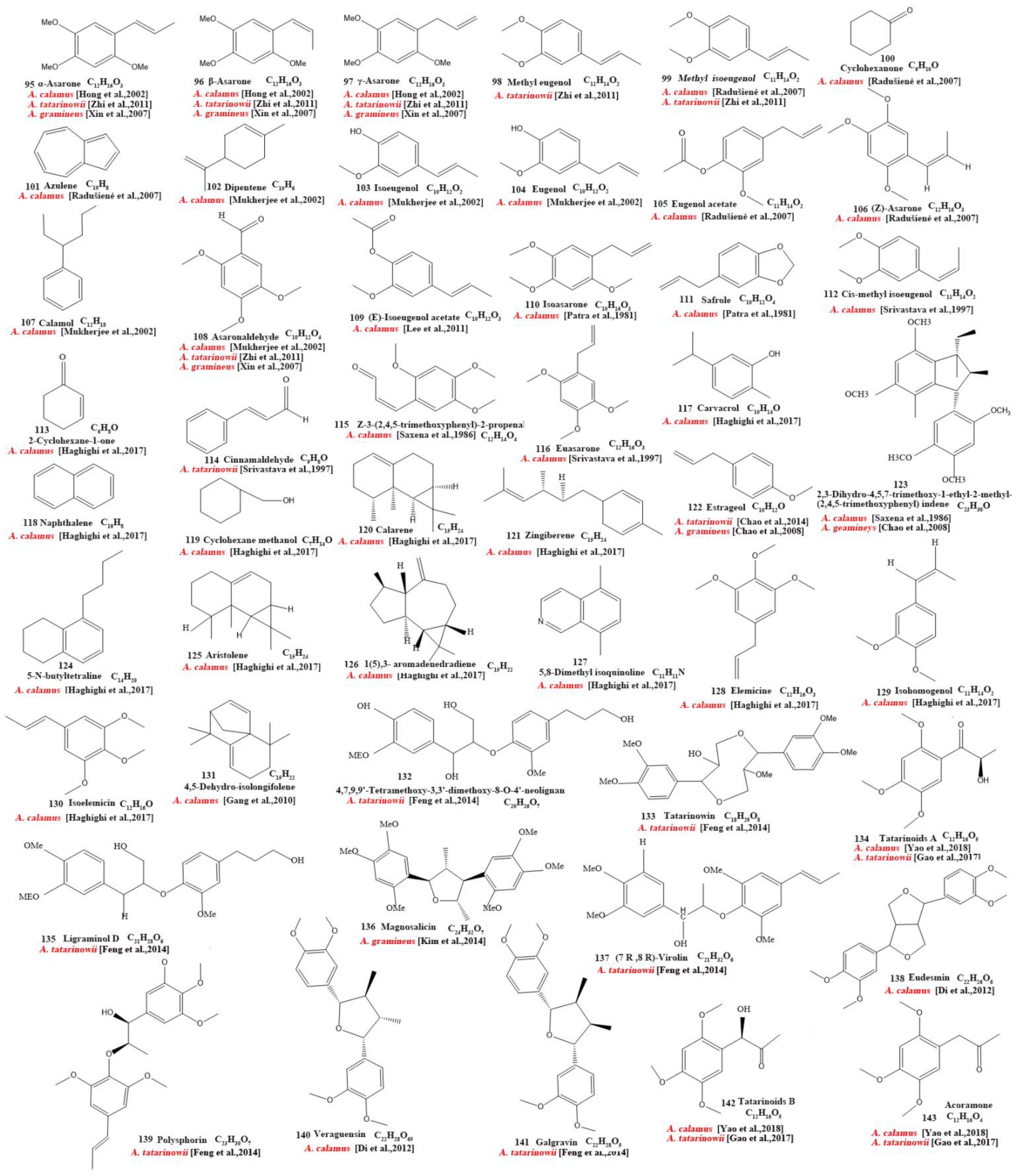 Molecules 28 07117 g003a
