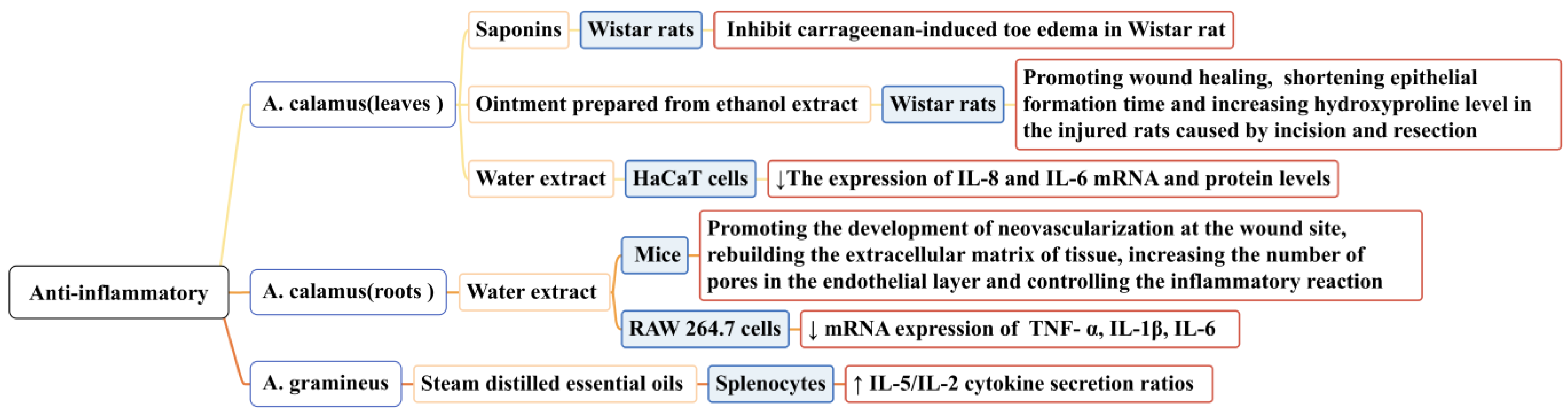 Molecules 28 07117 g009