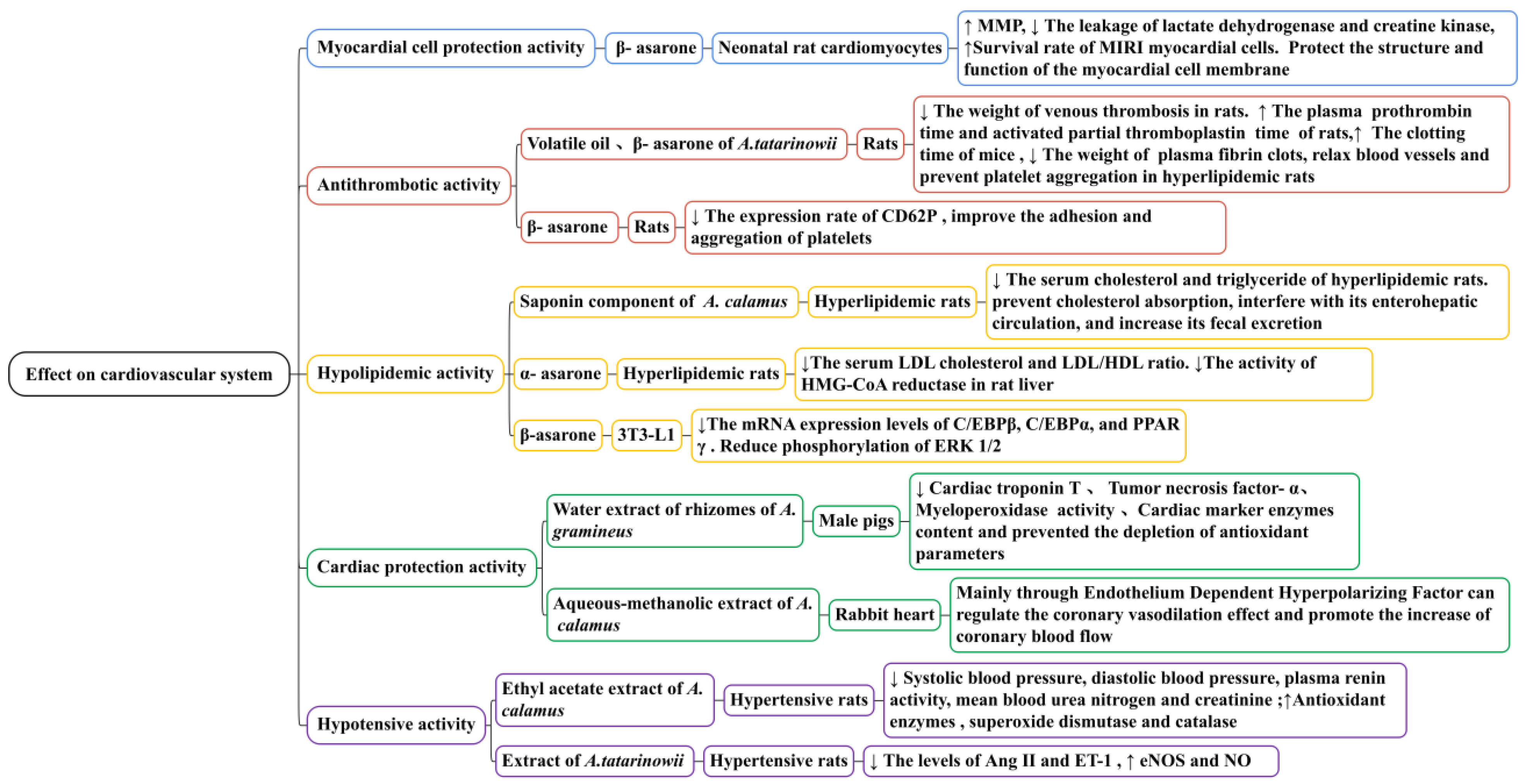 Molecules 28 07117 g011