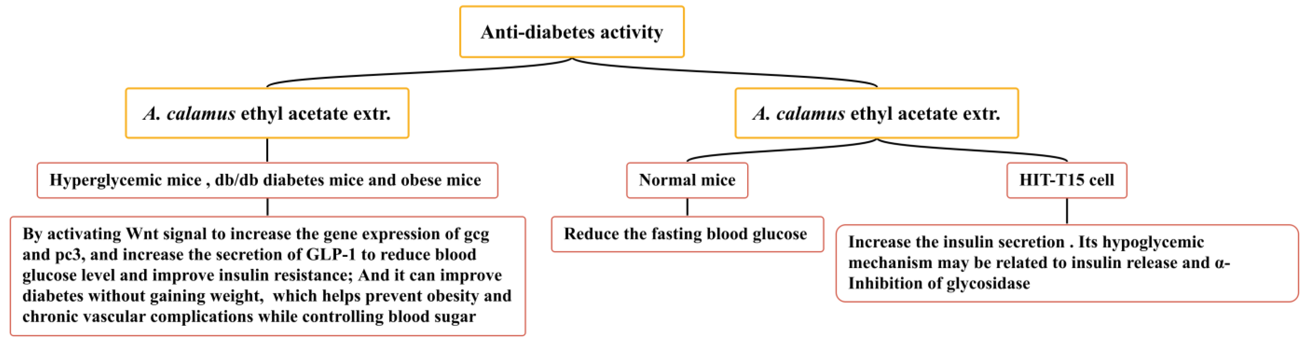 Molecules 28 07117 g014