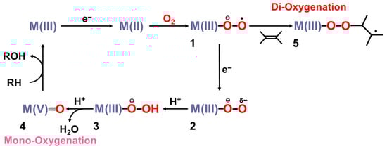 Molecules 28 07119 g003