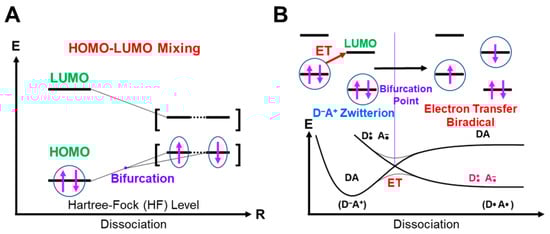 Molecules 28 07119 g006