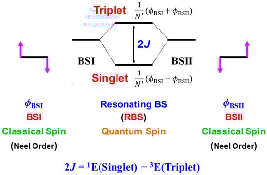 Molecules 28 07119 g013