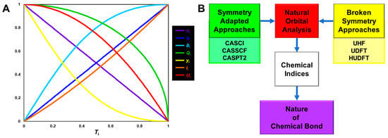 Molecules 28 07119 g014