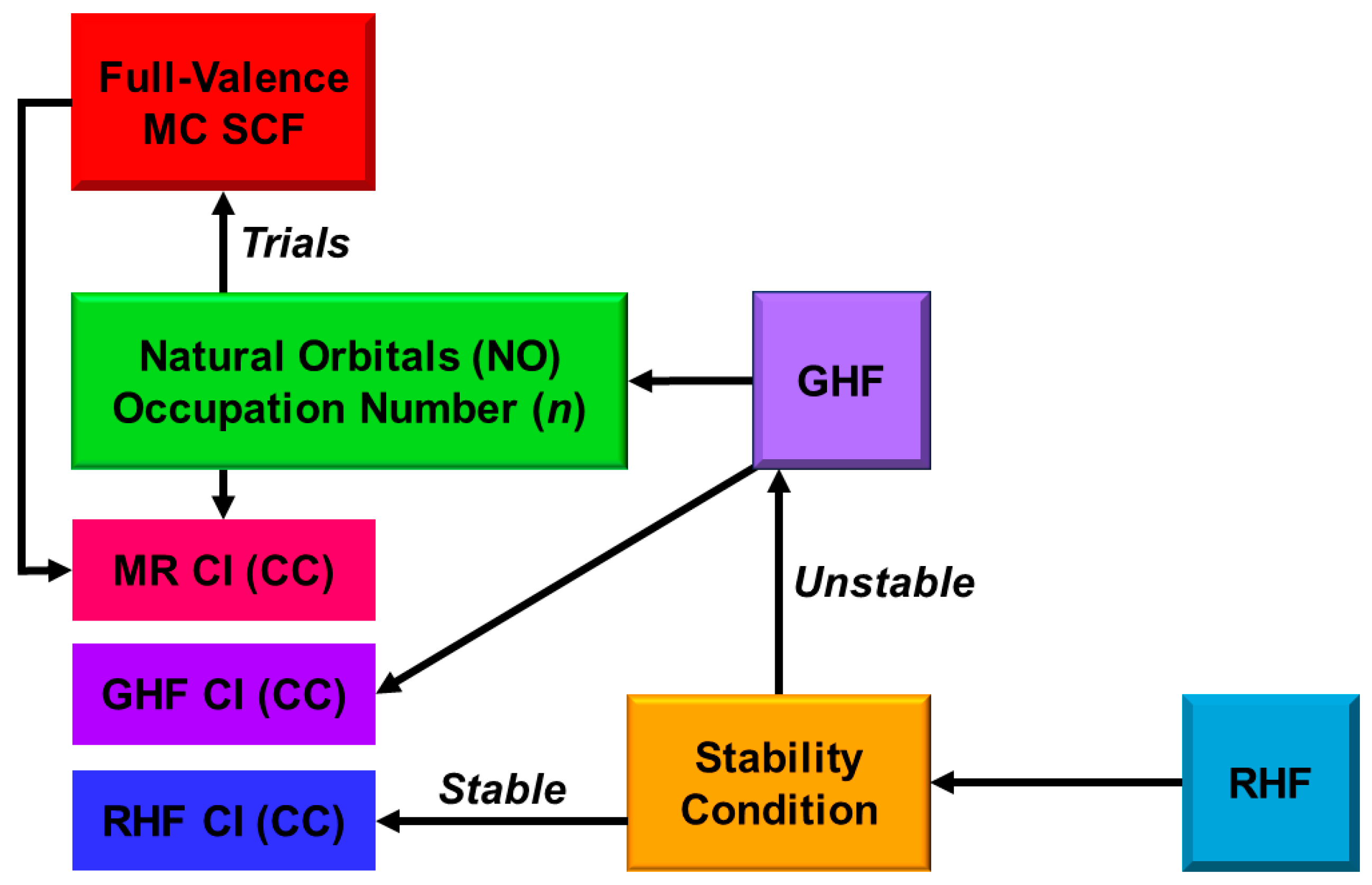 Molecules 28 07119 g015