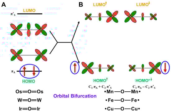 Molecules 28 07119 g019