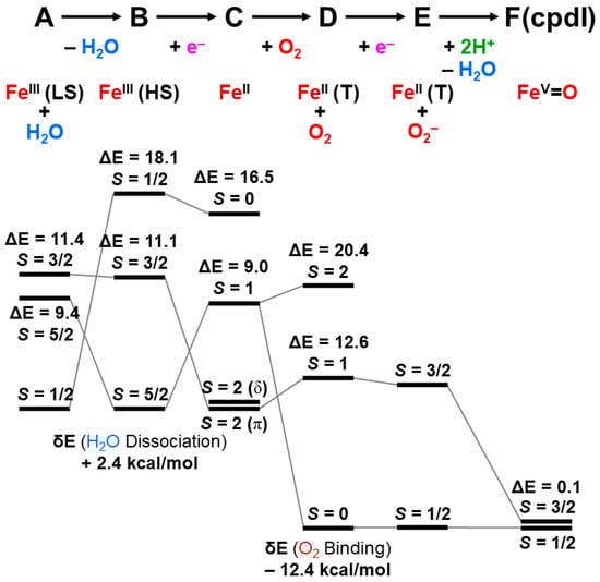 Molecules 28 07119 g020
