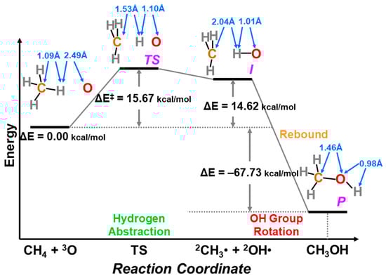 Molecules 28 07119 g022