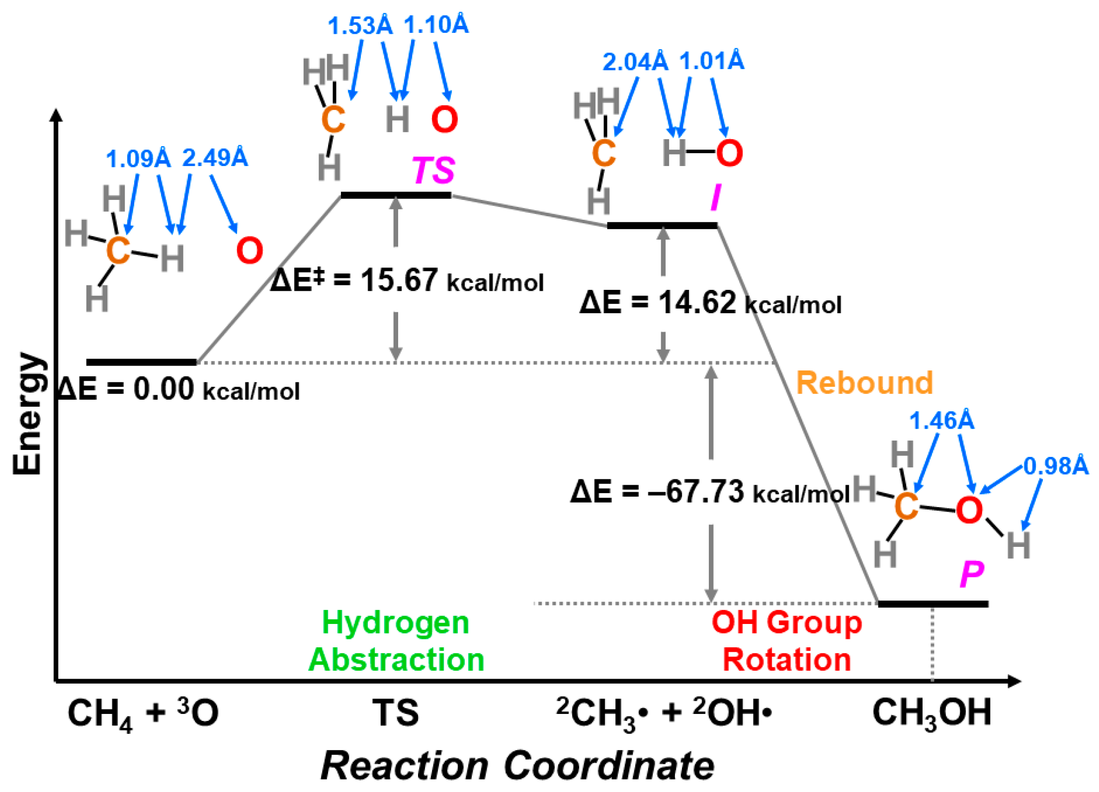 Molecules 28 07119 g022