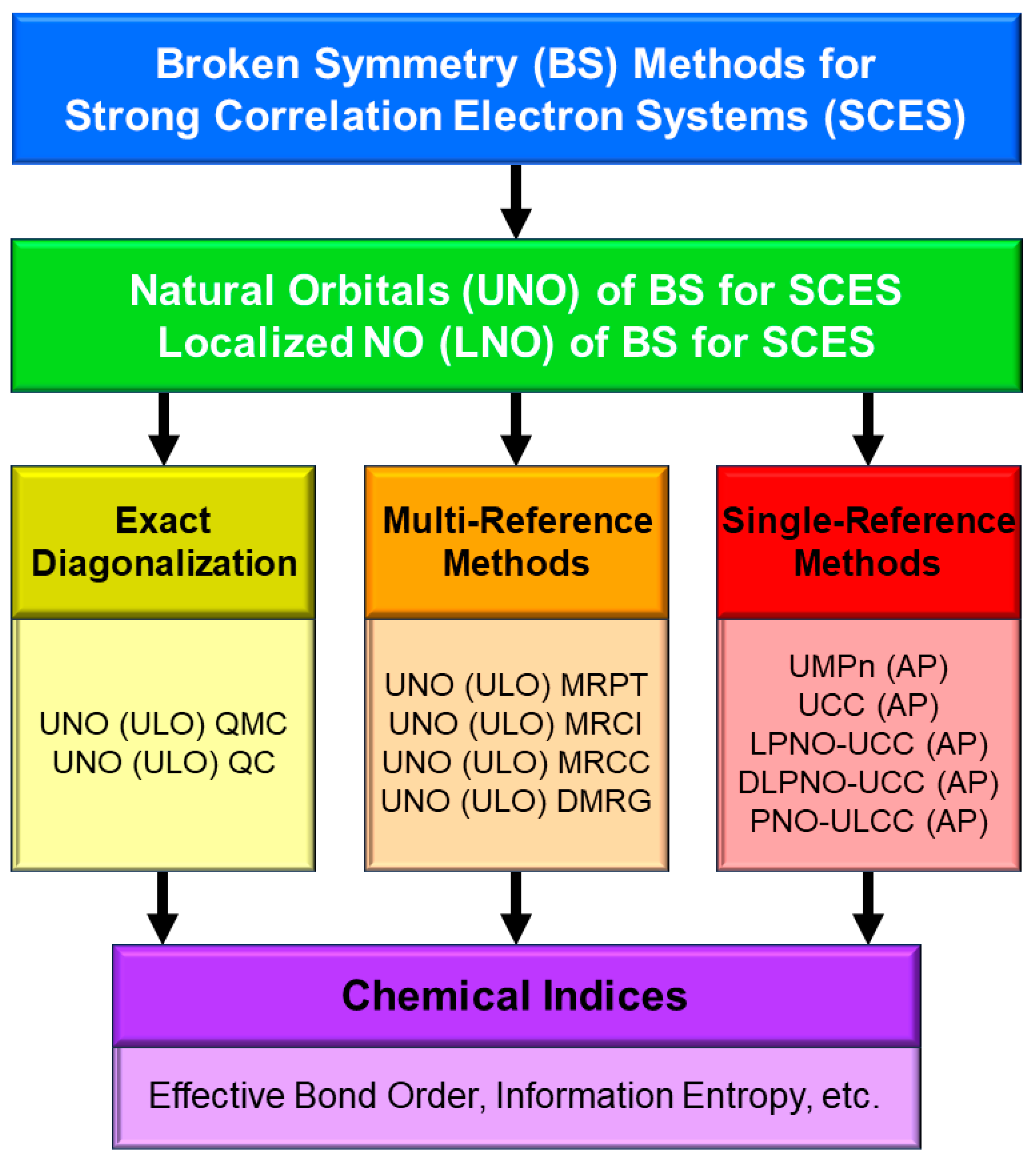 Molecules 28 07119 g026