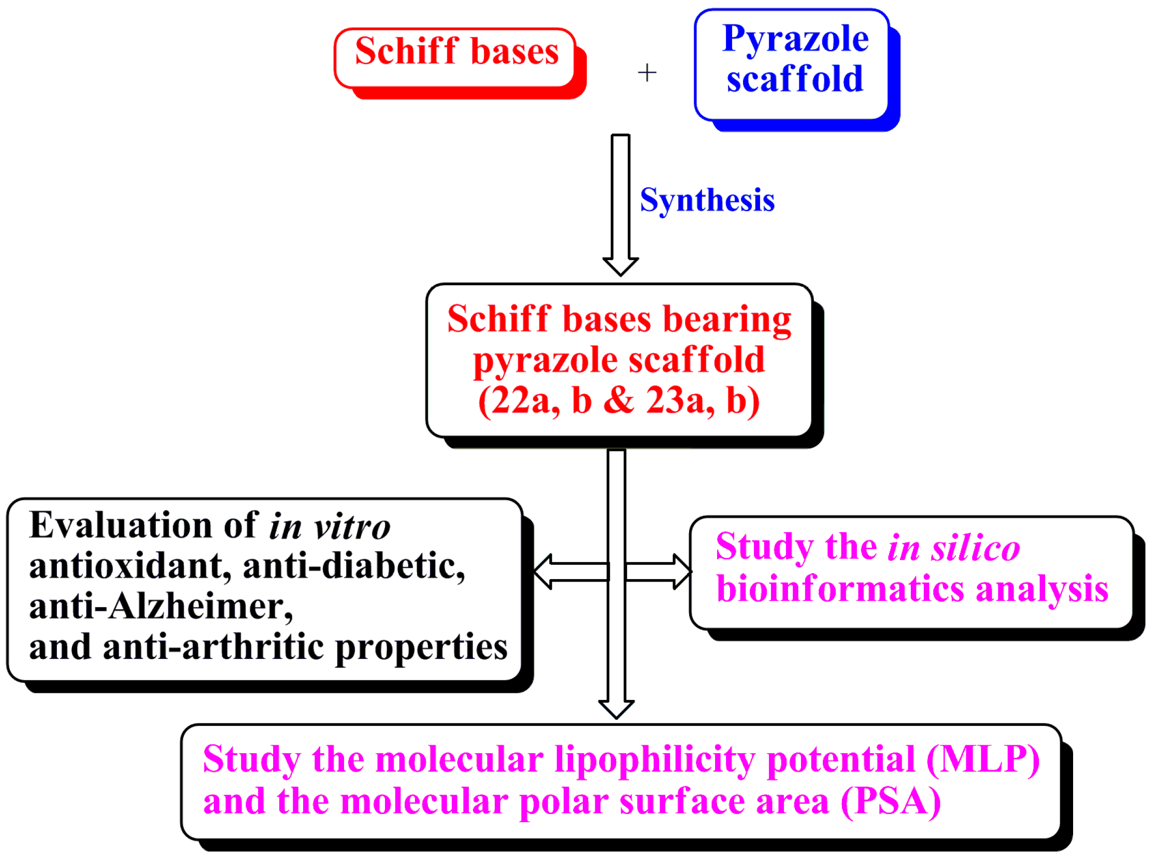 Molecules 28 07125 g003