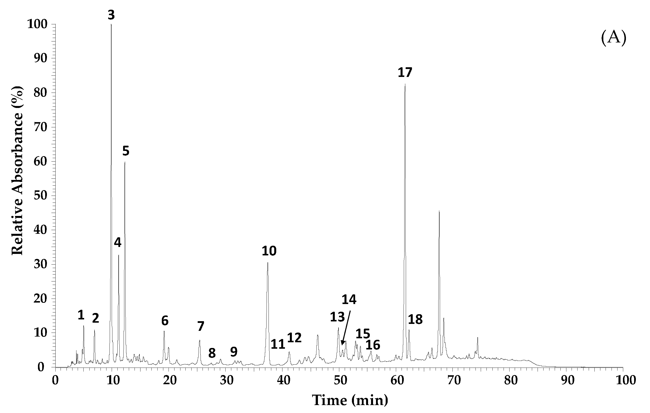 Molecules 28 07128 g001a
