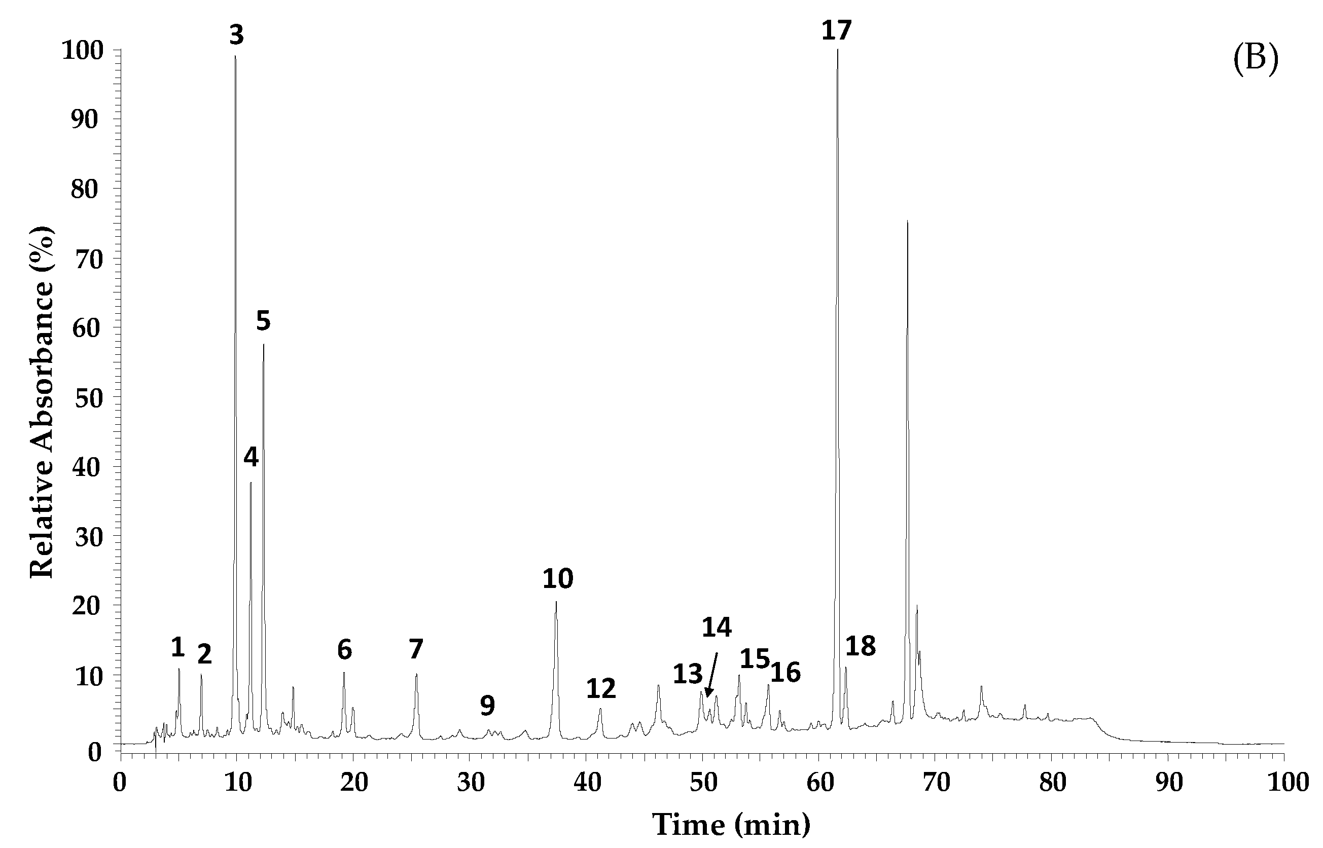 Molecules 28 07128 g001b