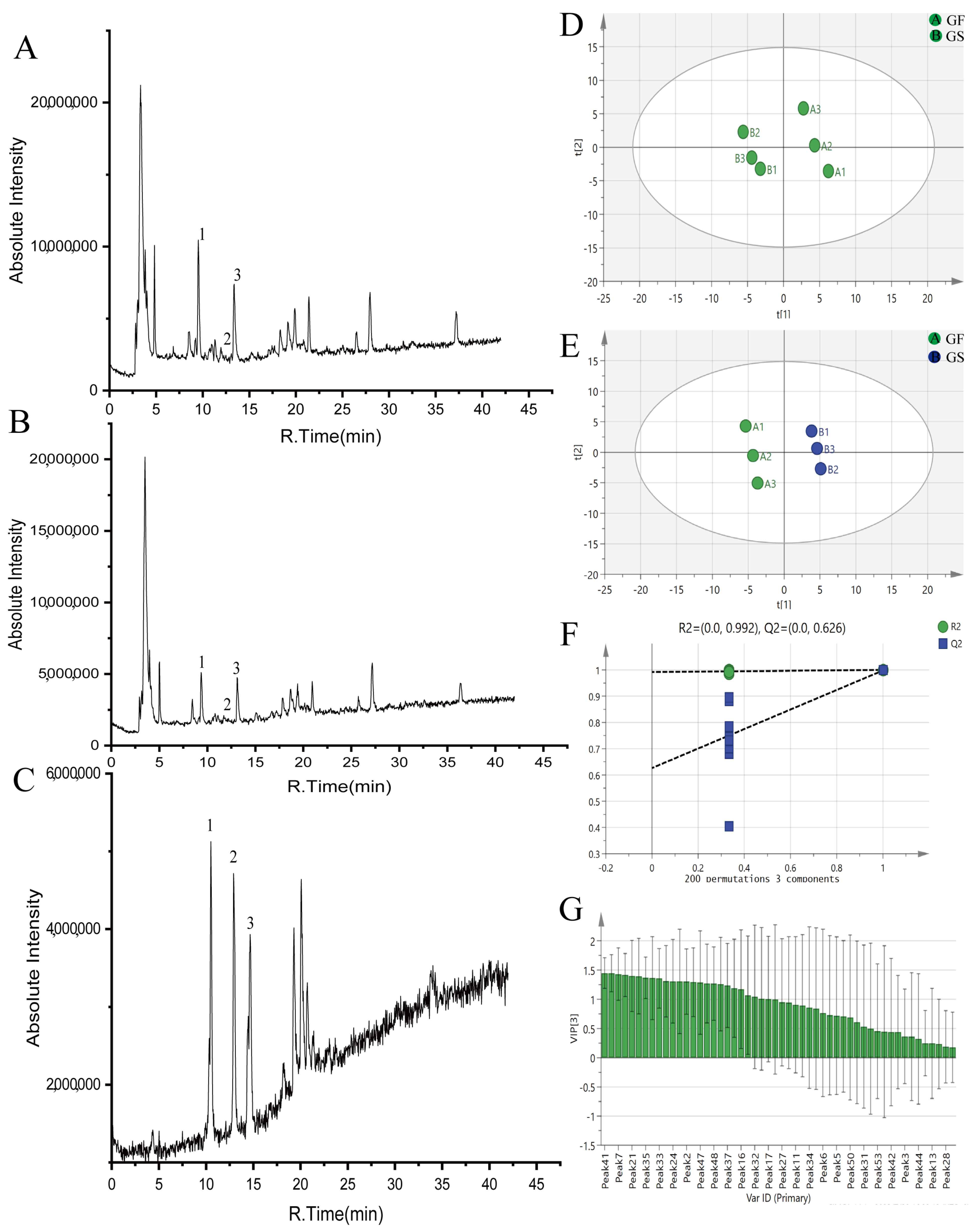 Molecules 28 07132 g002