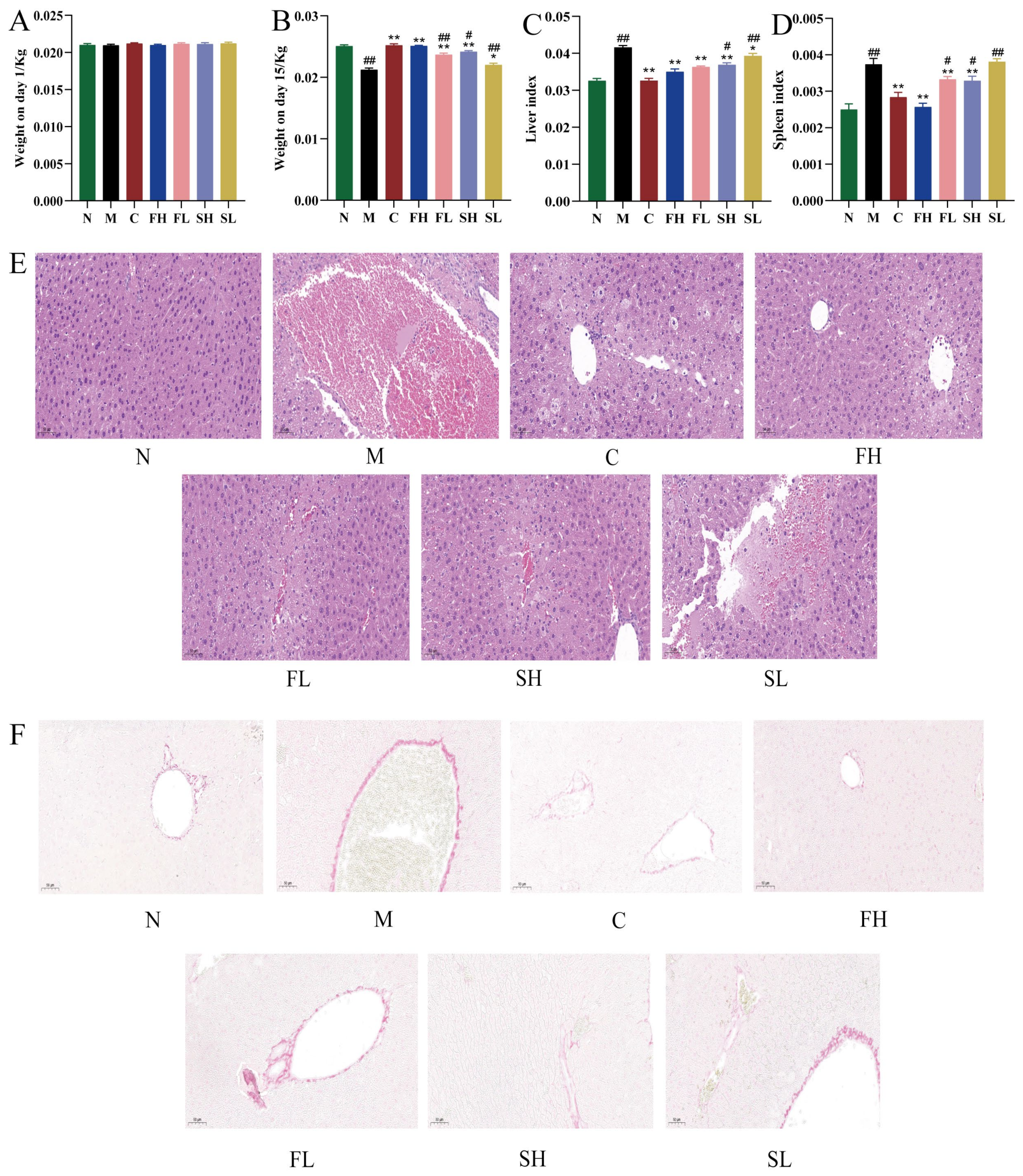 Molecules 28 07132 g005