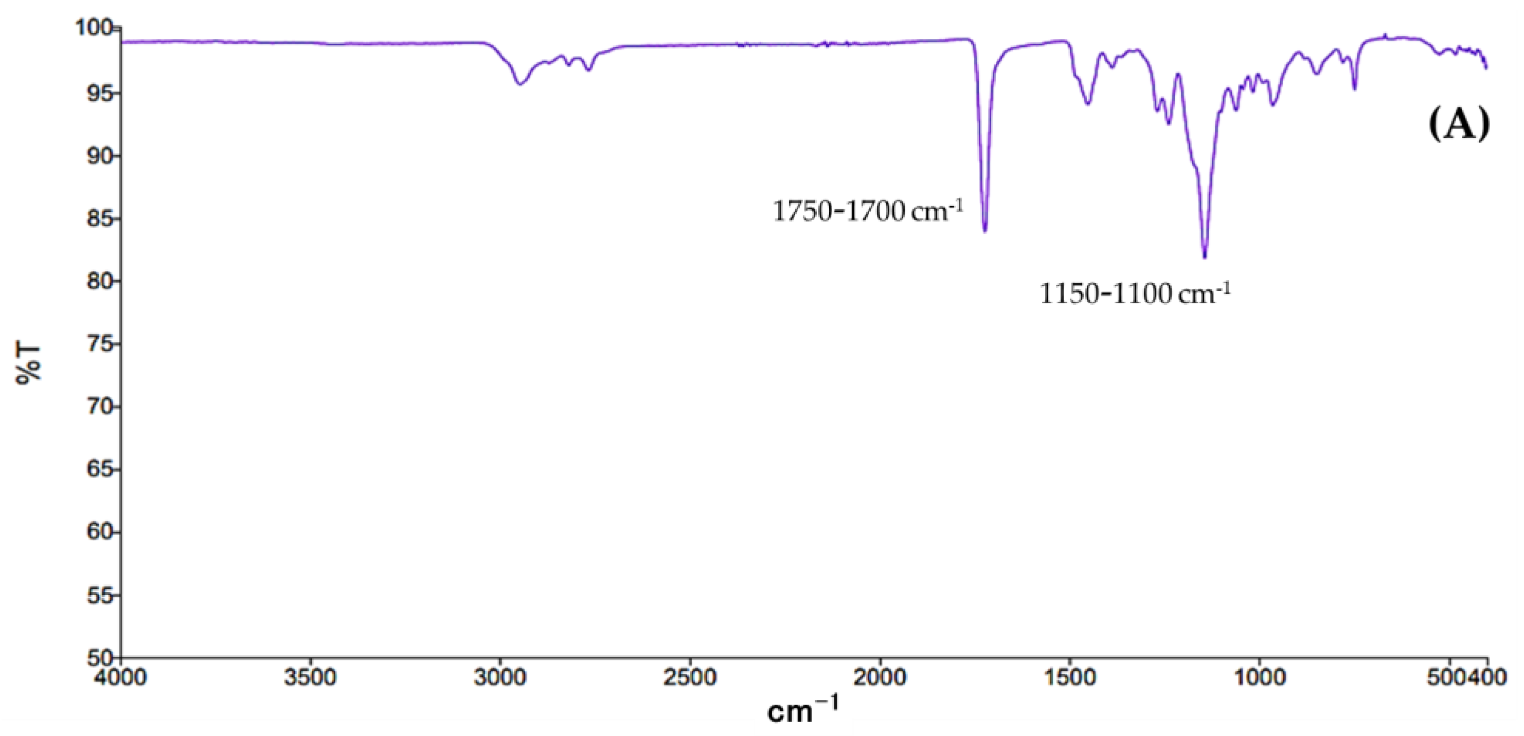 Molecules 28 07142 g001a