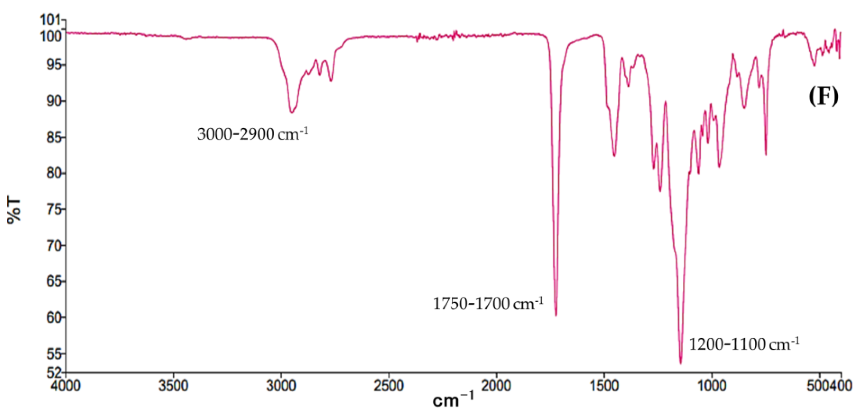 Molecules 28 07142 g001c