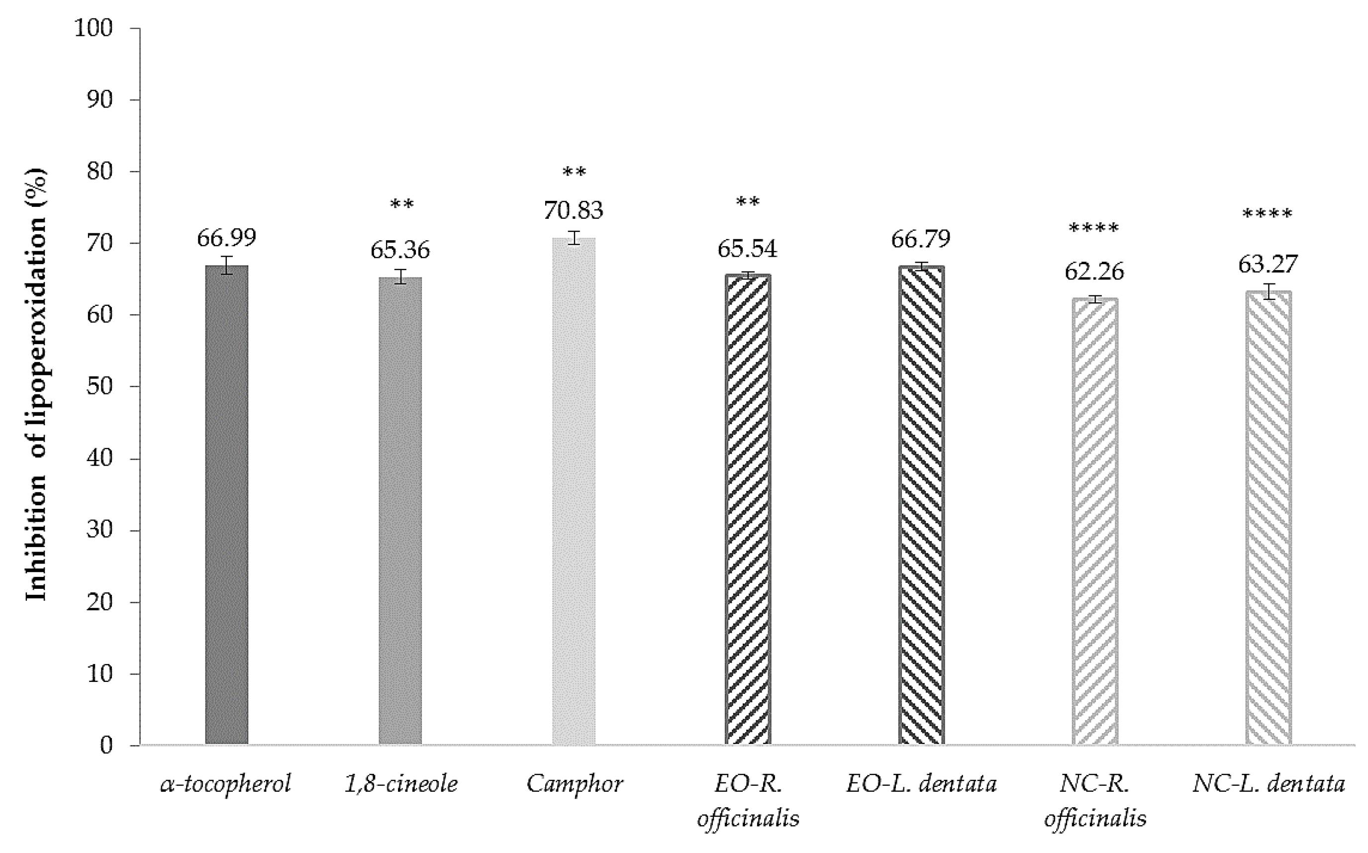 Molecules 28 07142 g002