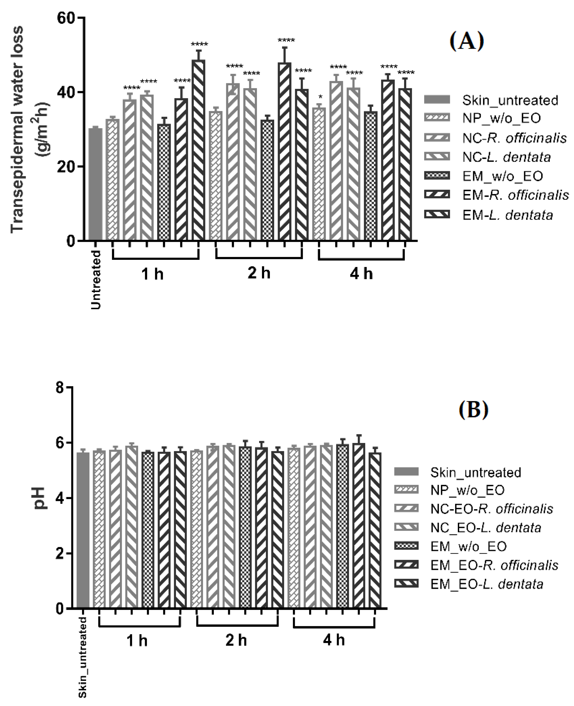 Molecules 28 07142 g003a
