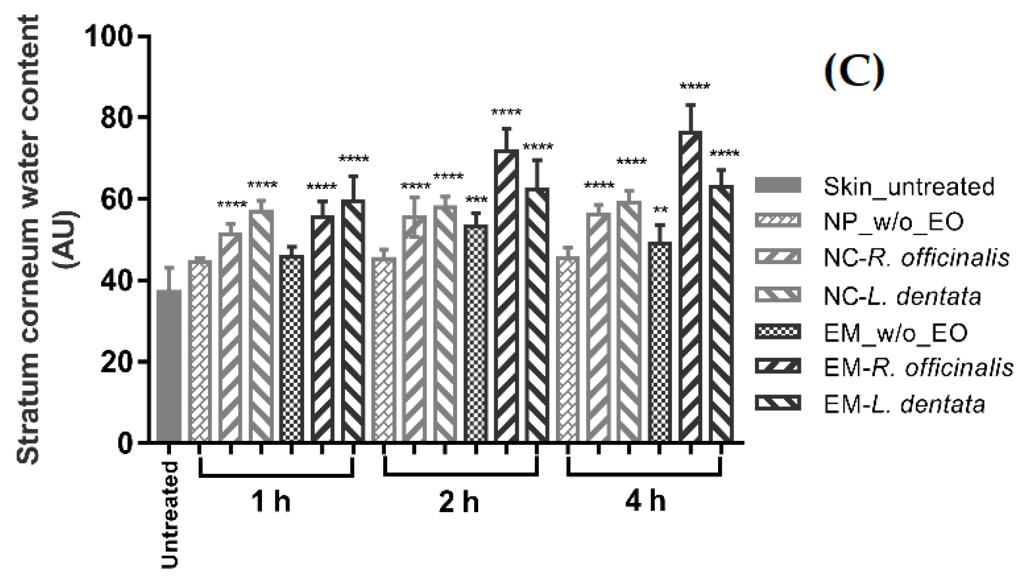 Molecules 28 07142 g003b