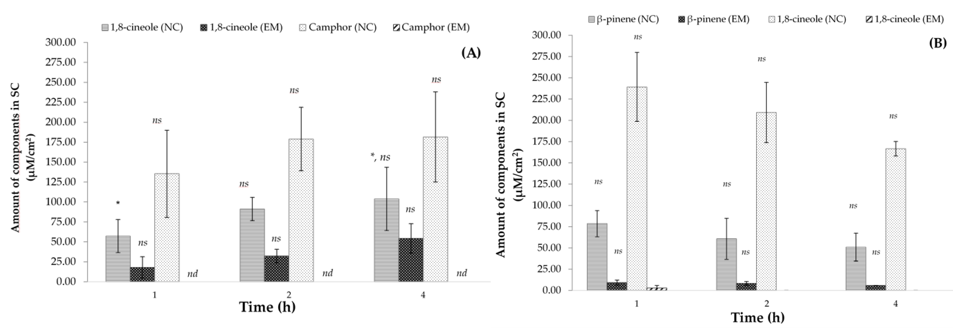 Molecules 28 07142 g004