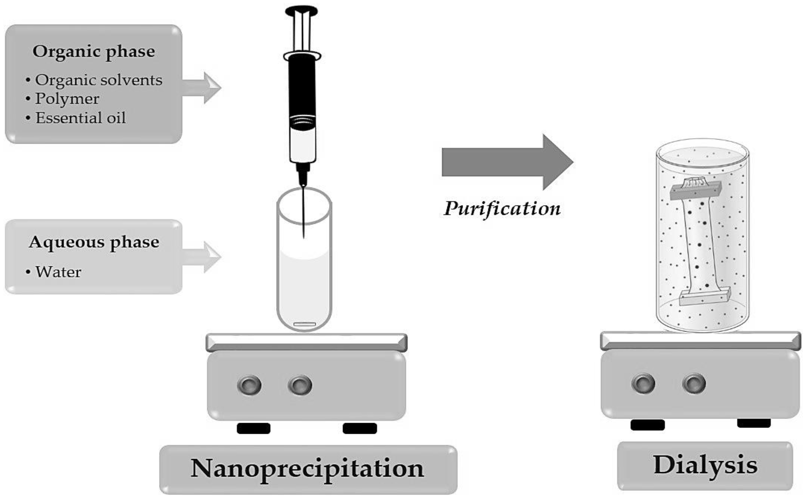 Molecules 28 07142 g005