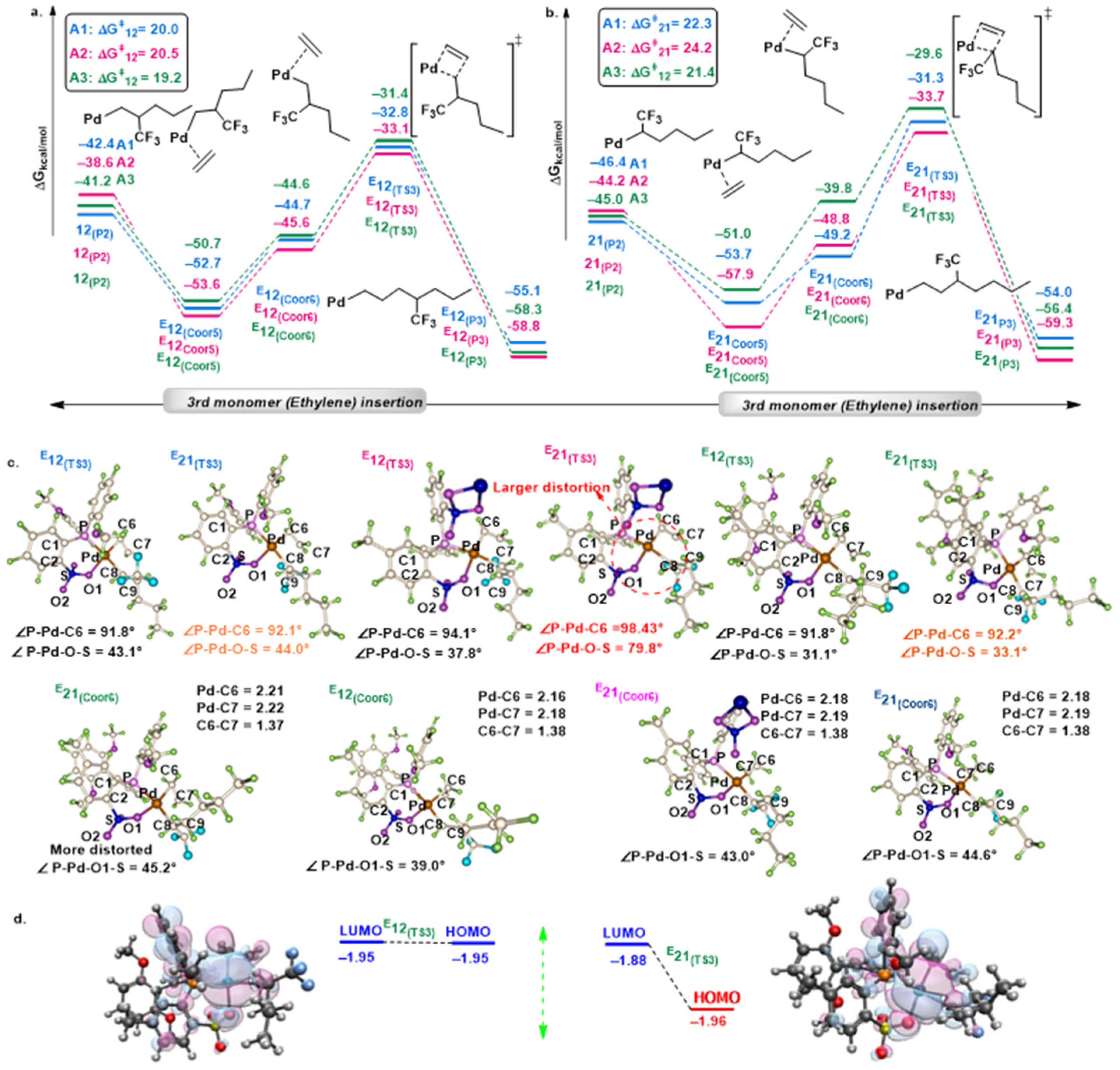 Molecules 28 07148 g004