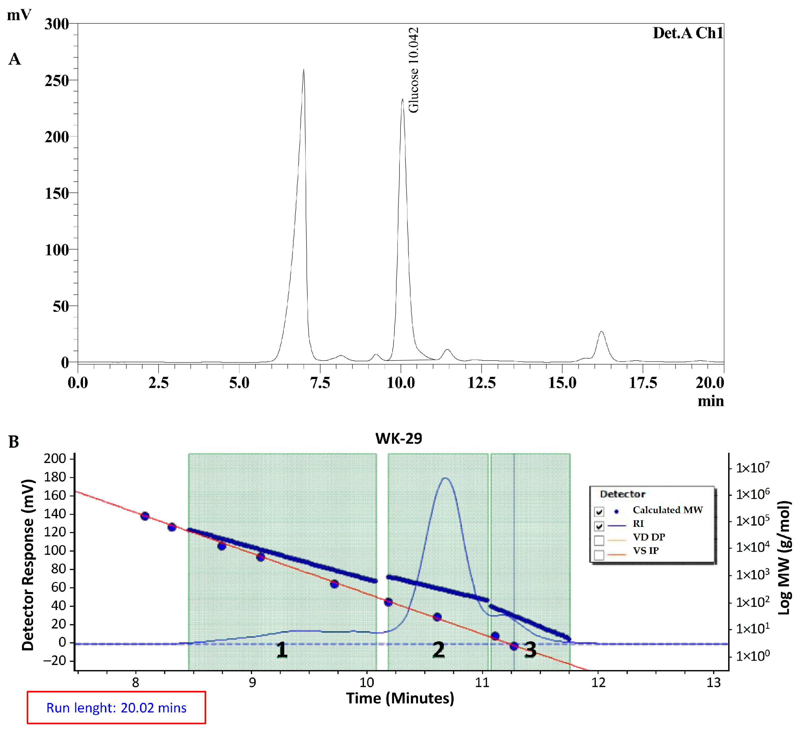 Molecules 28 07149 g002