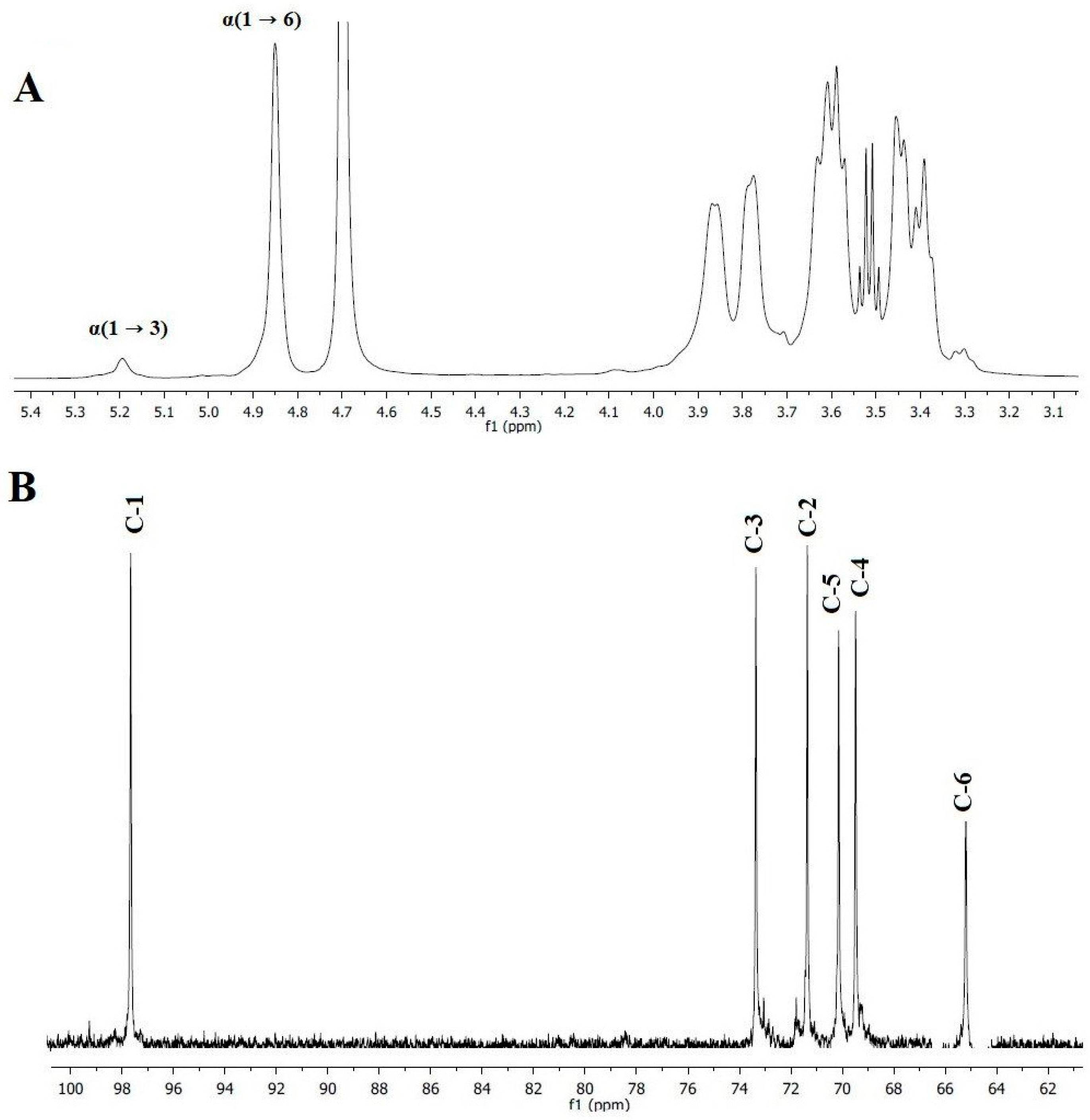 Molecules 28 07149 g003