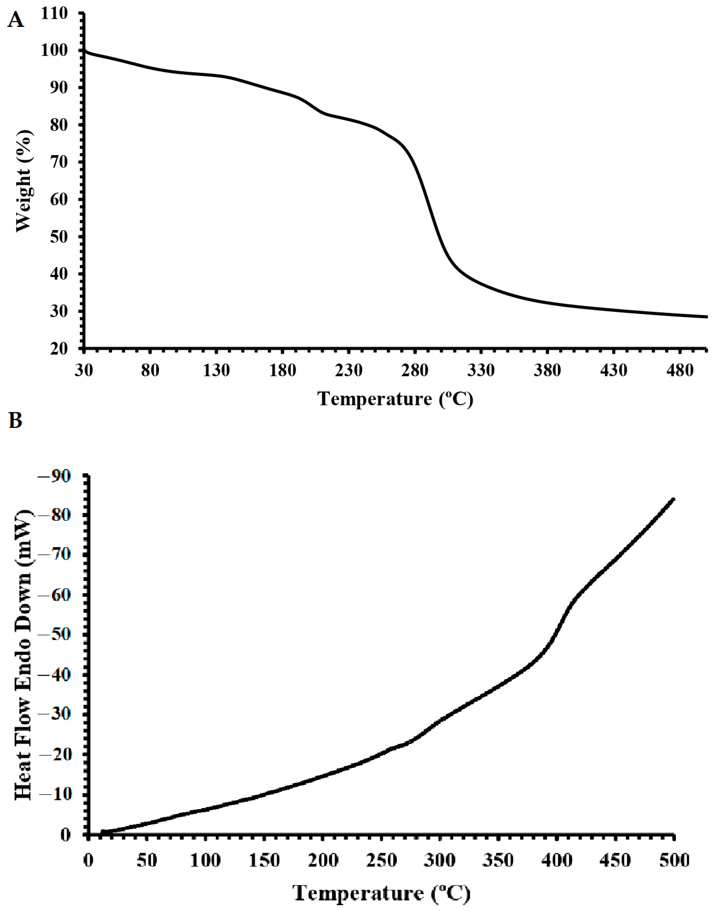 Molecules 28 07149 g005