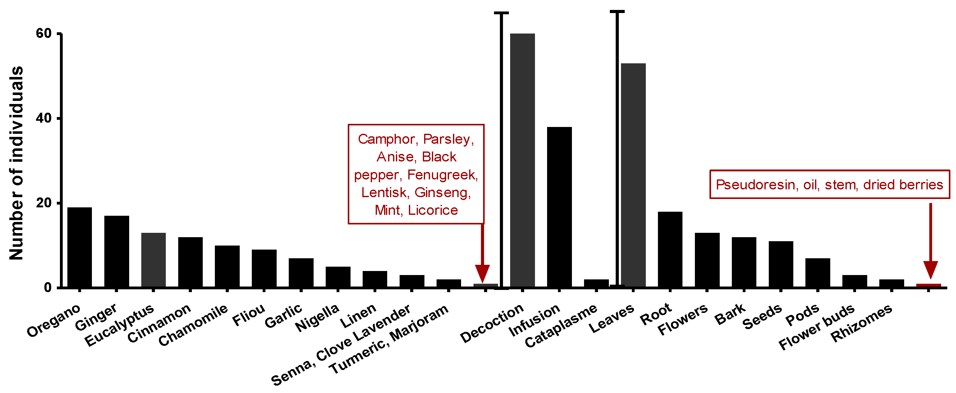 Molecules 28 07153 g004