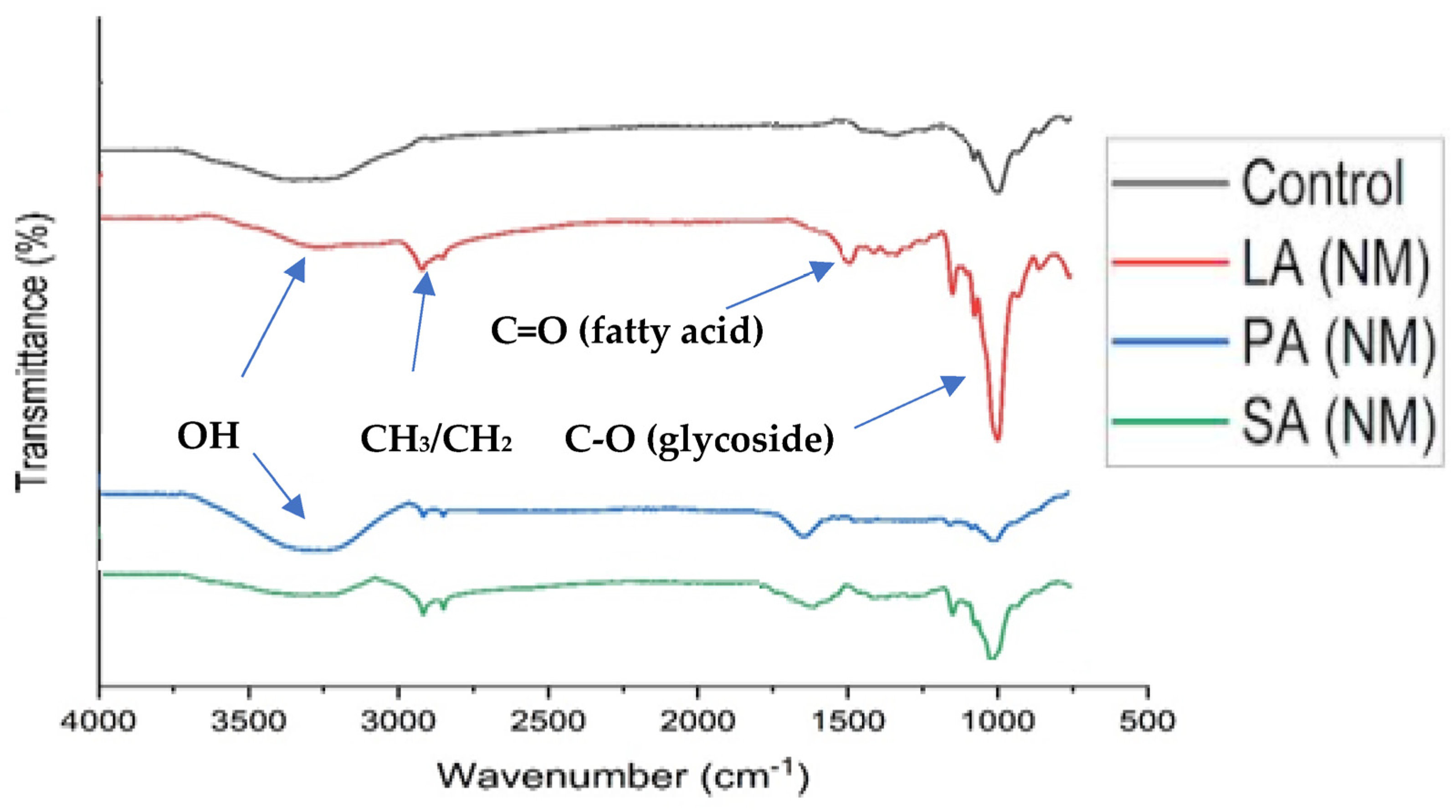 Molecules 28 07154 g001