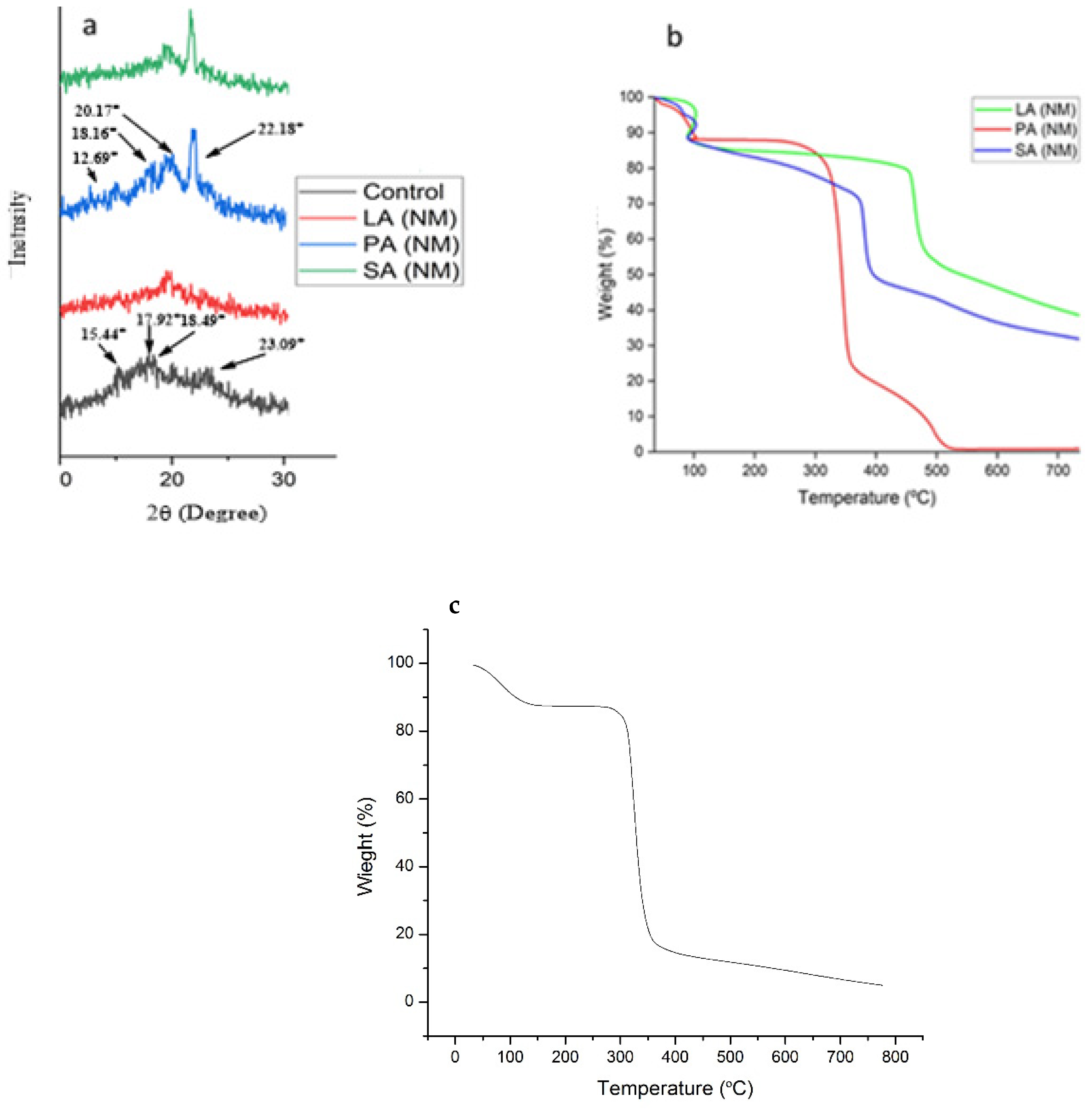Molecules 28 07154 g003
