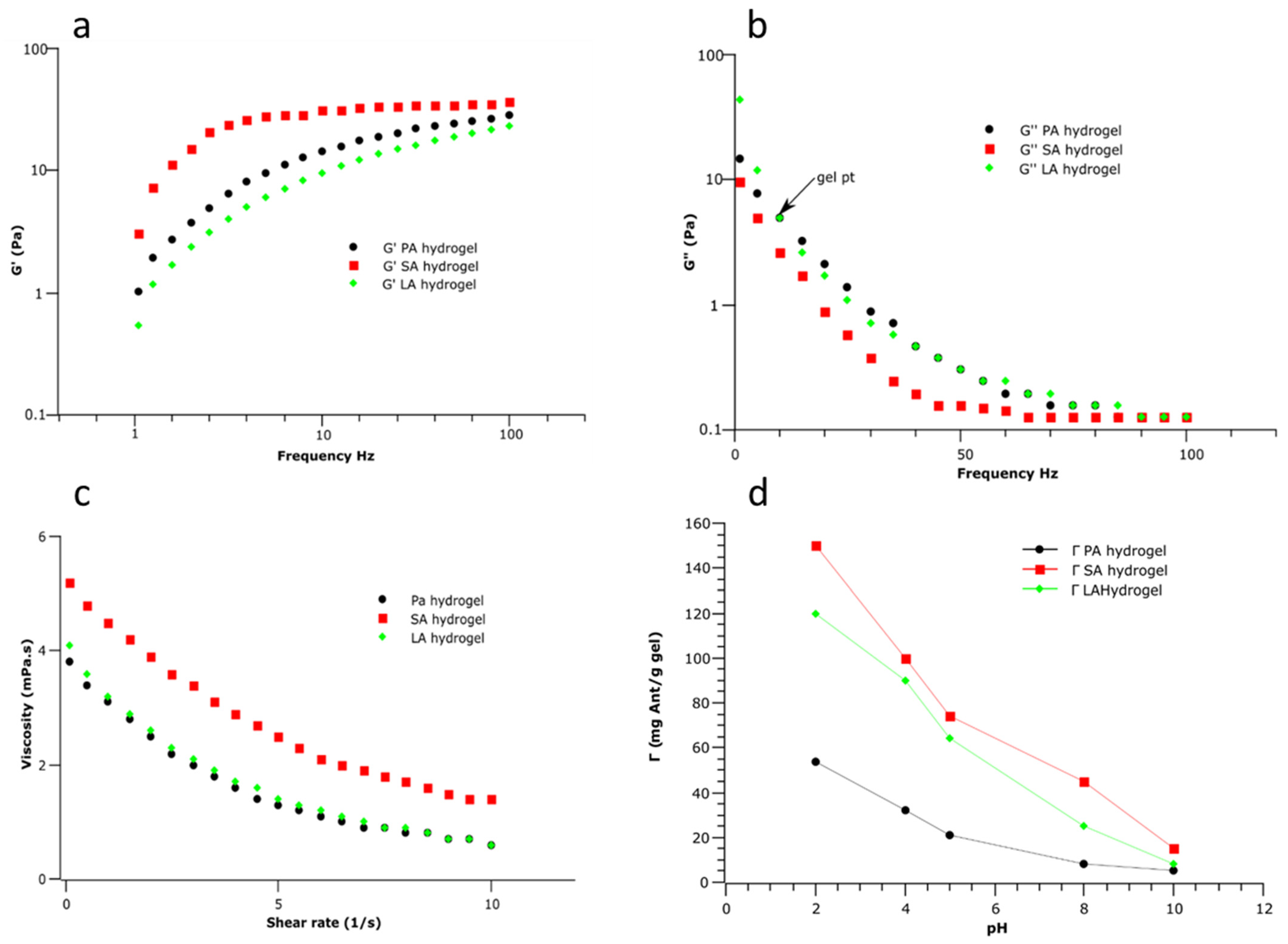 Molecules 28 07154 g005