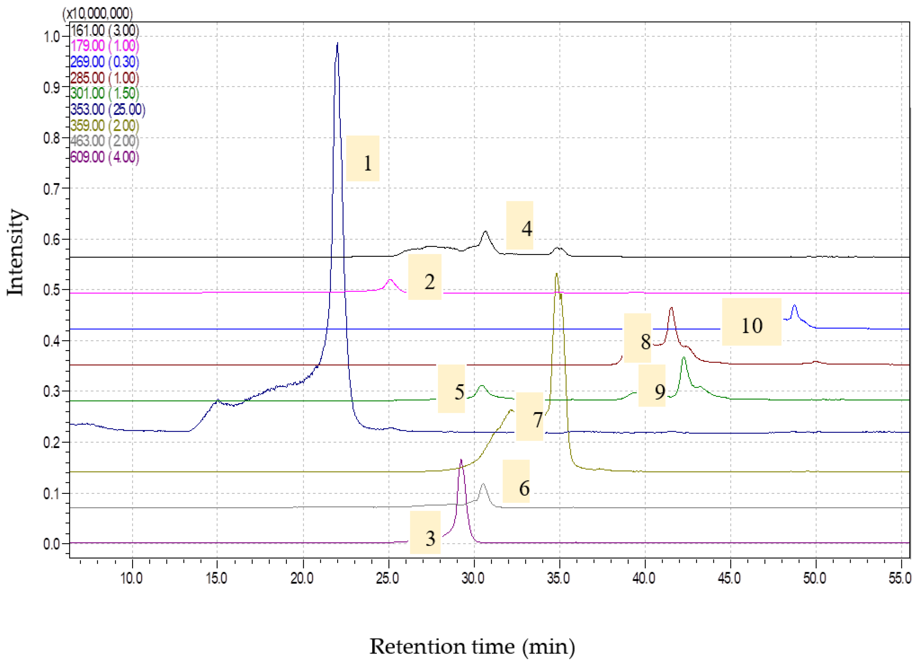 Molecules 28 07156 g001