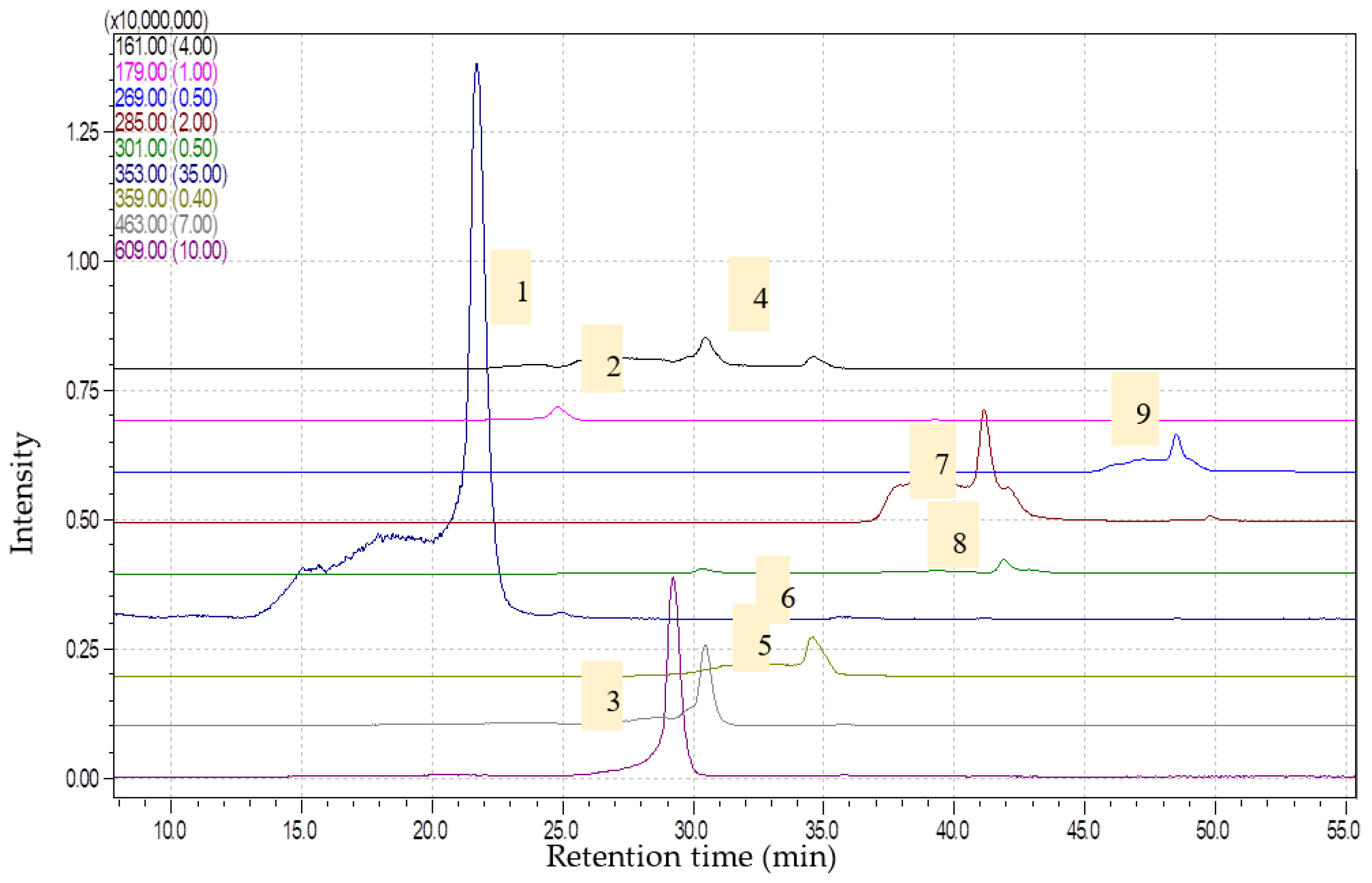 Molecules 28 07156 g002