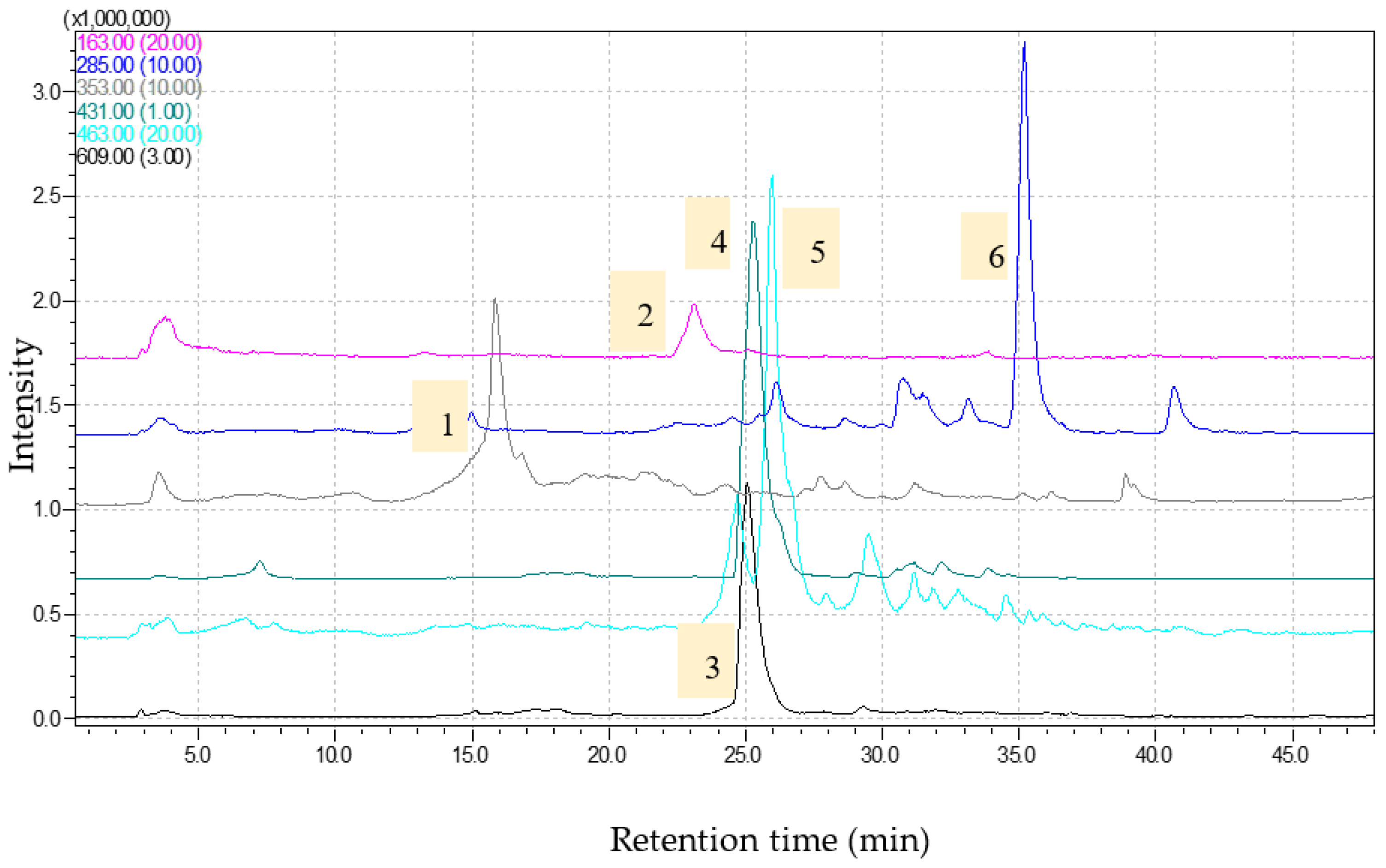 Molecules 28 07156 g003