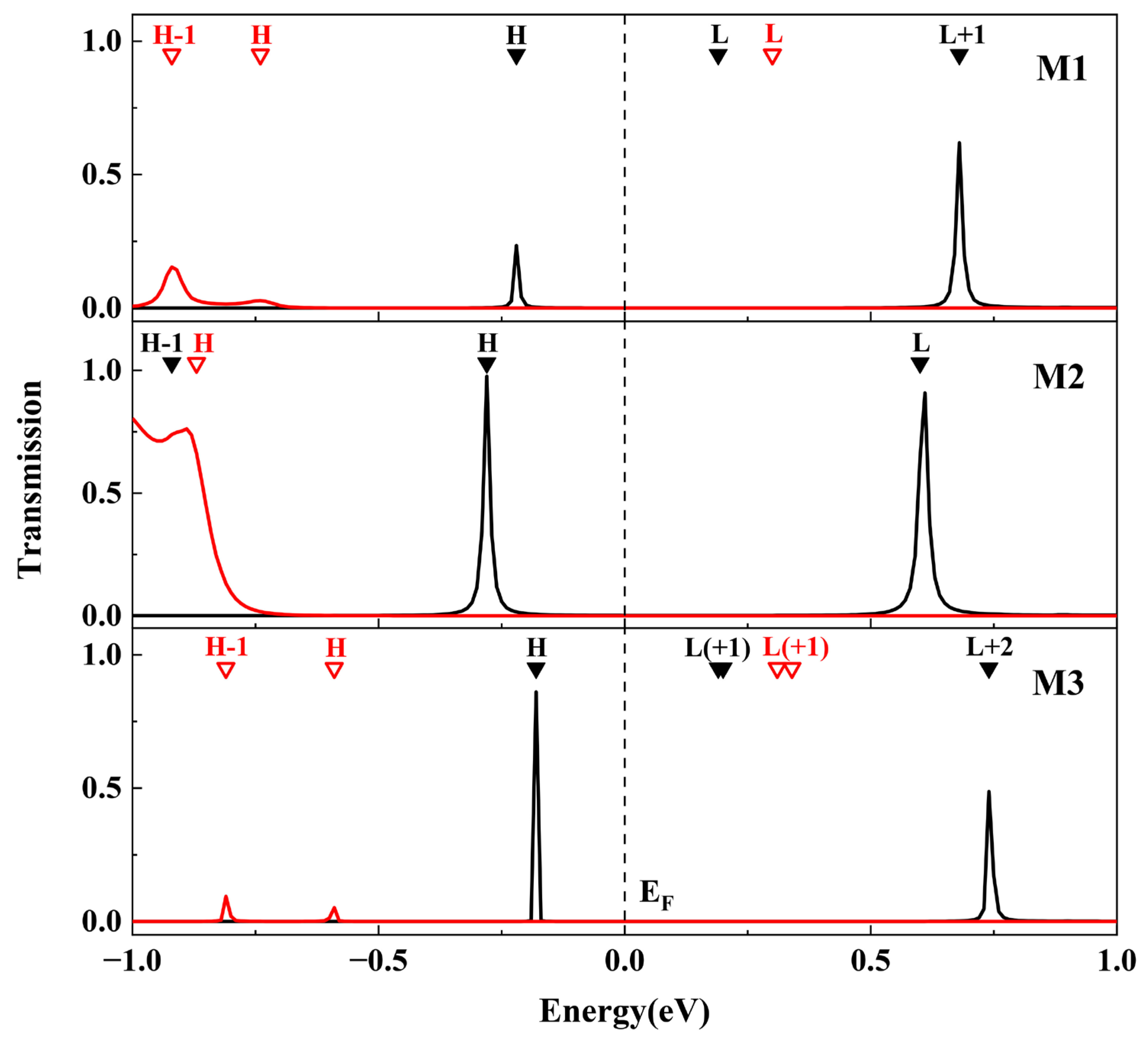 Molecules 28 07158 g005
