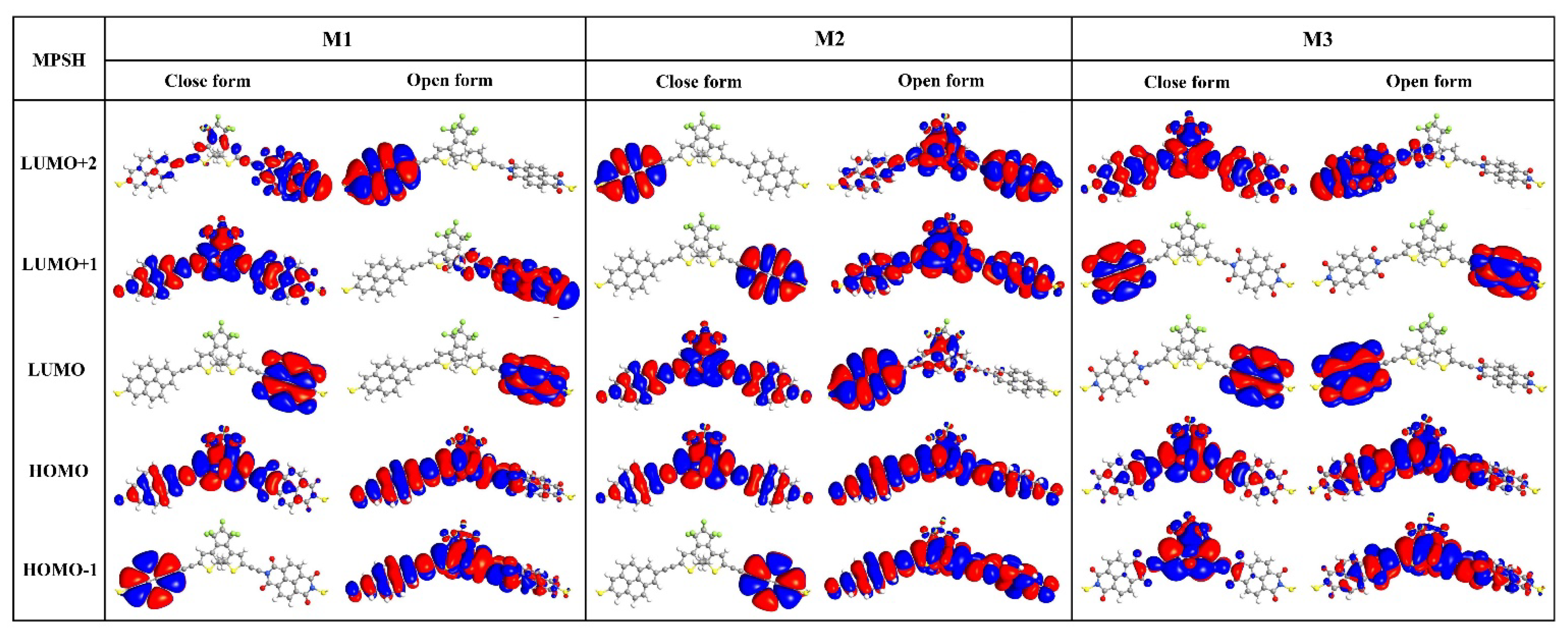 Molecules 28 07158 g006