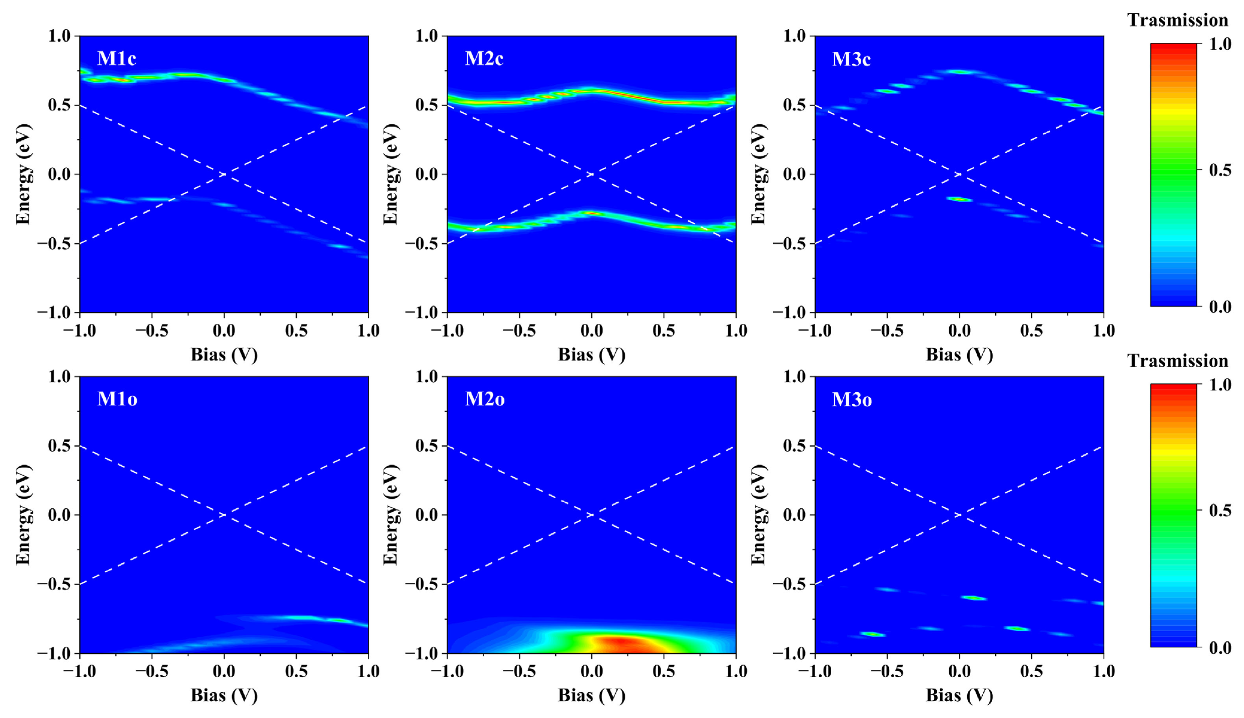 Molecules 28 07158 g007