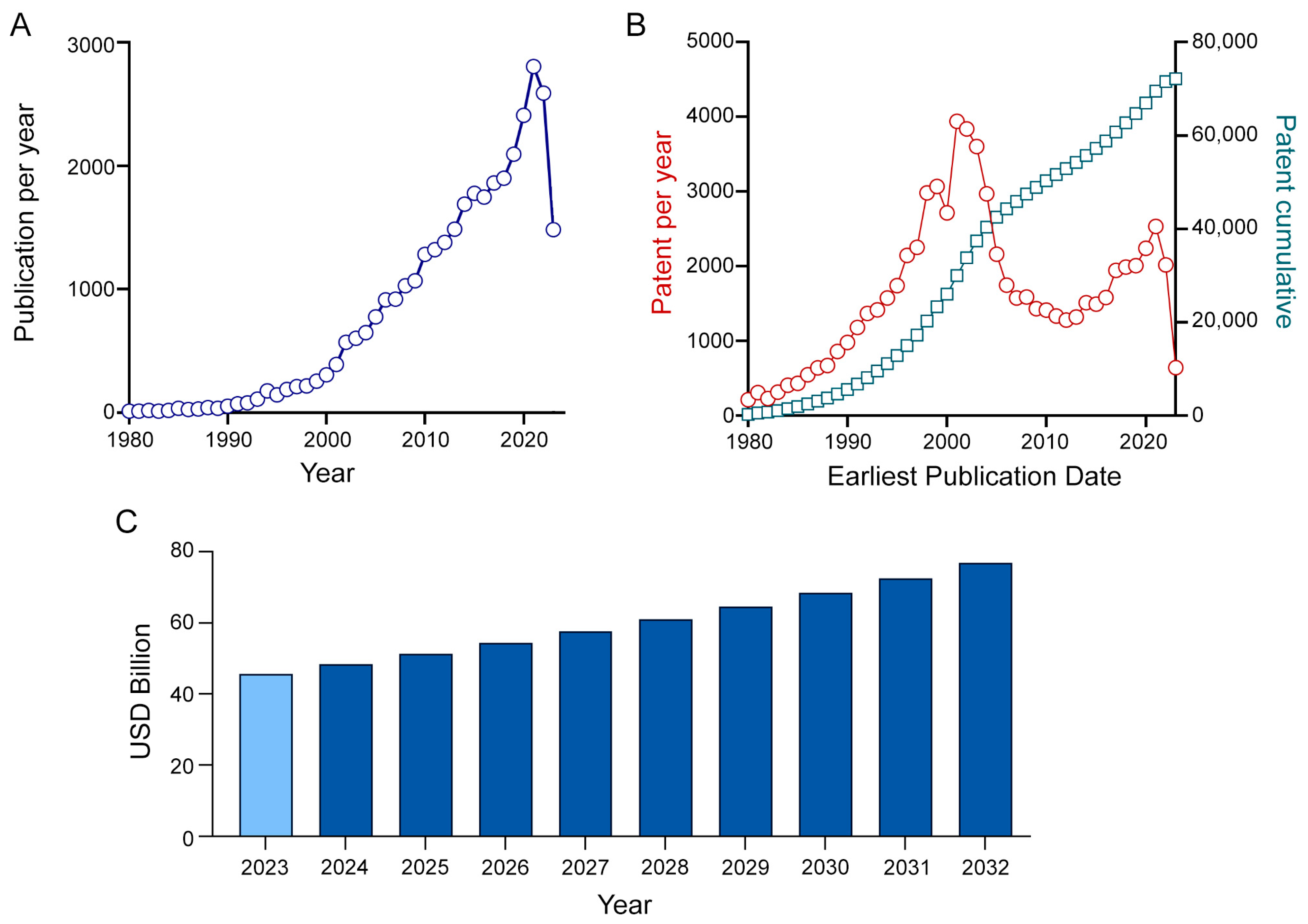 Molecules 28 07165 g001 Molecules 28 07165 g001