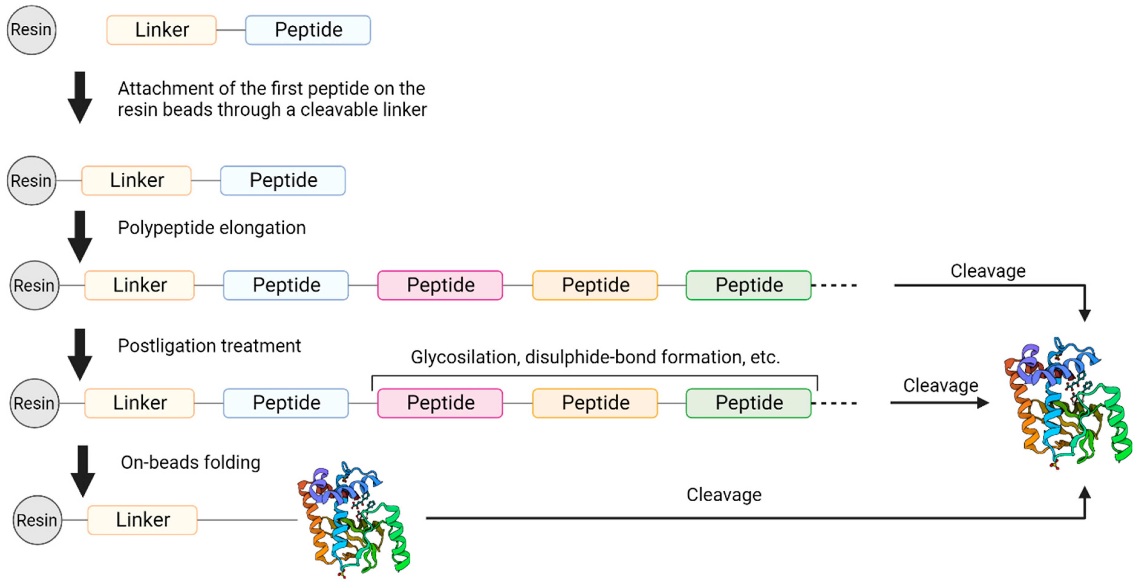 Molecules 28 07165 g019 Molecules 28 07165 g019