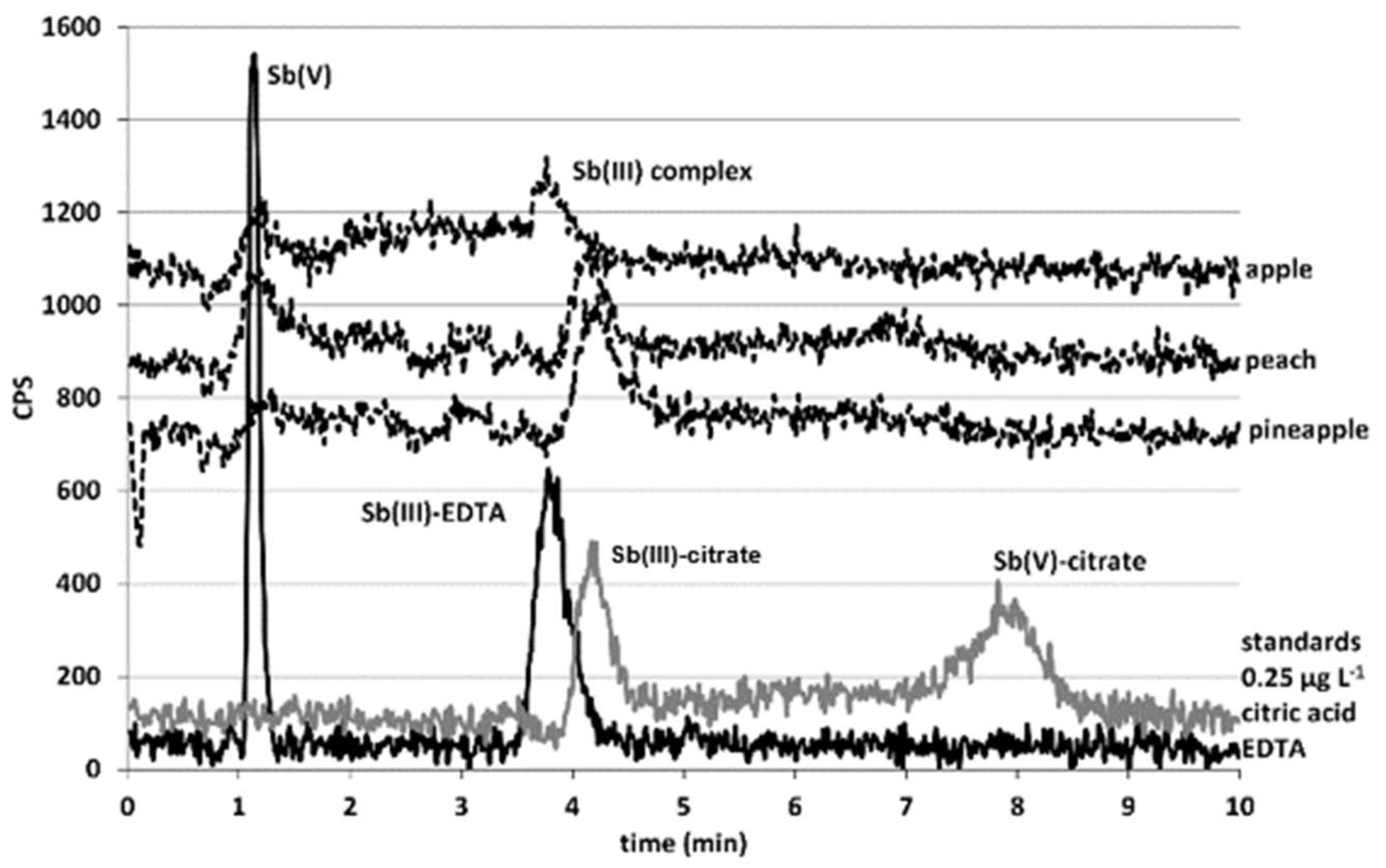 Molecules 28 07166 g005