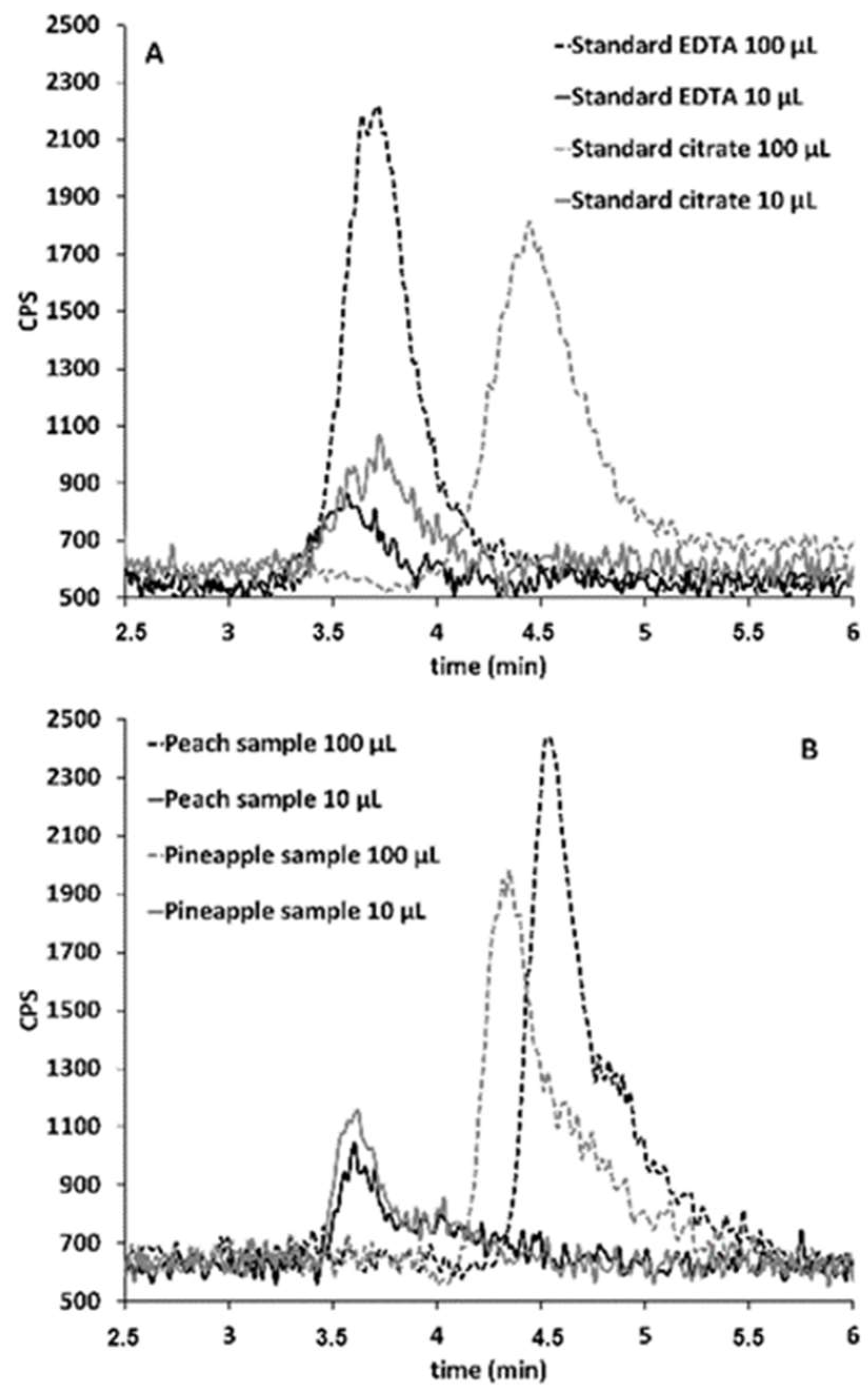 Molecules 28 07166 g006