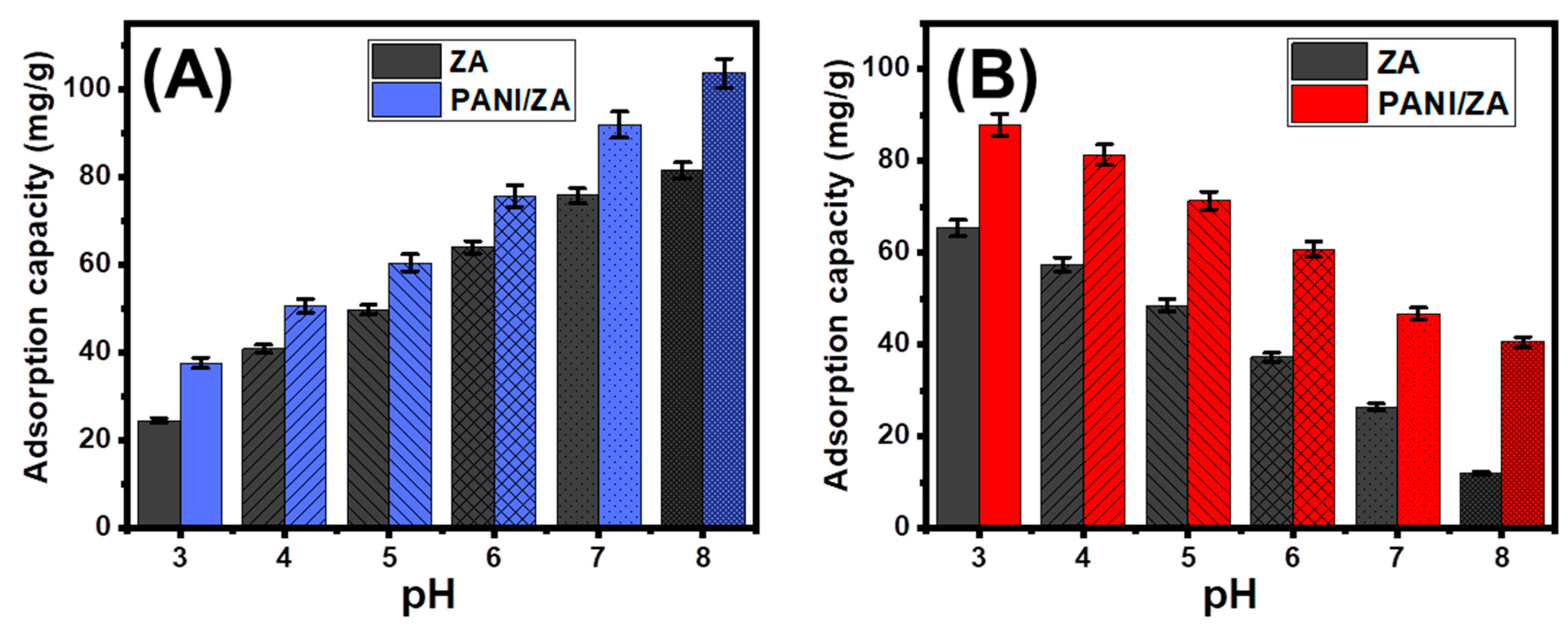 Molecules 28 07168 g001