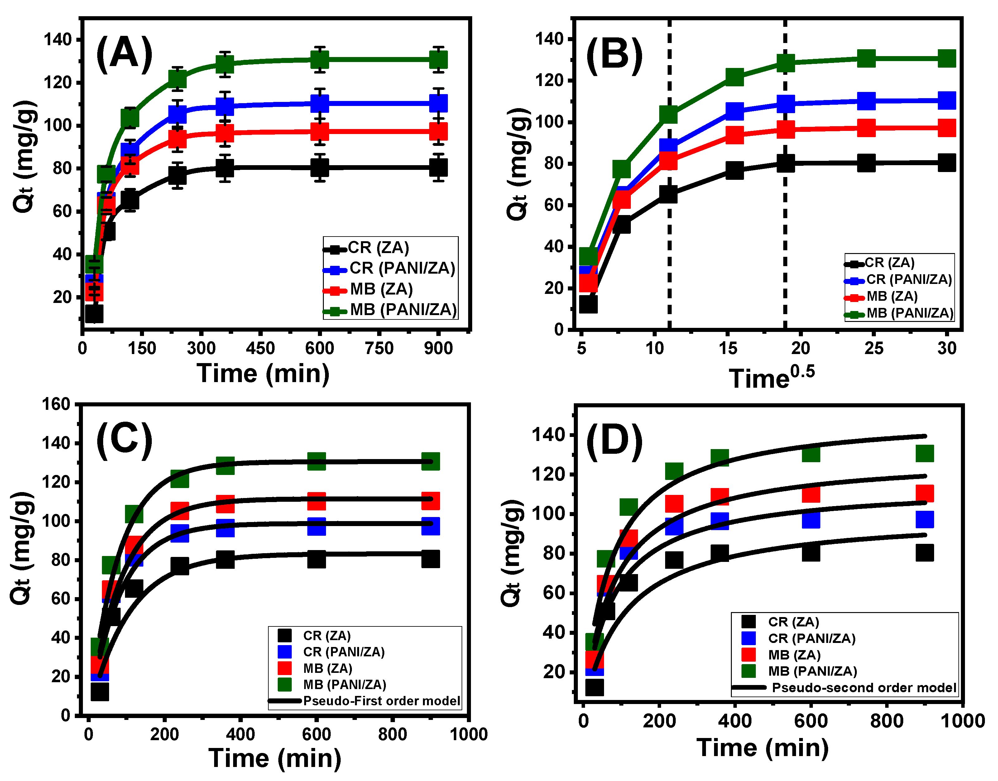 Molecules 28 07168 g002