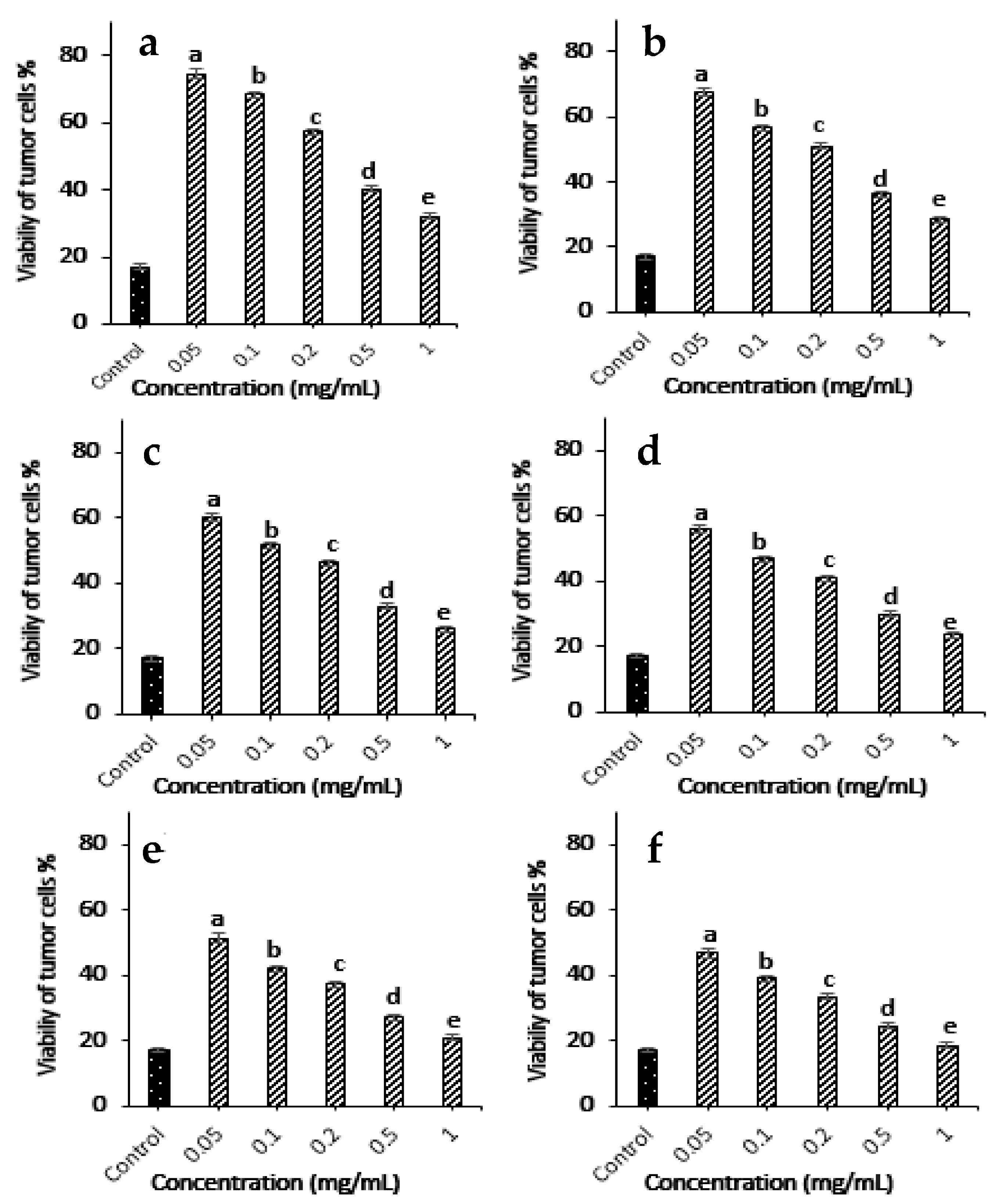 Molecules 28 07175 g005