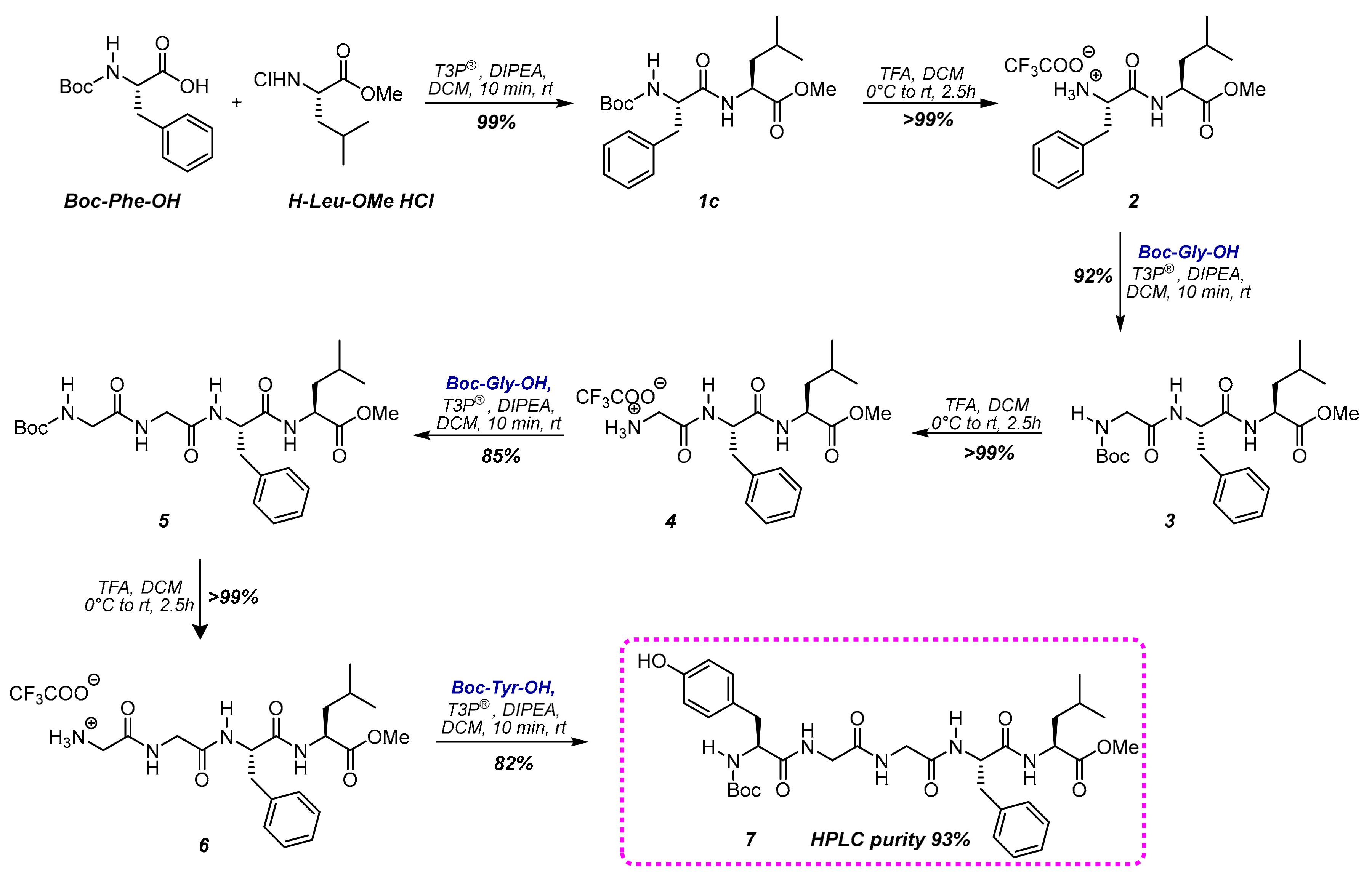 Molecules 28 07183 sch002